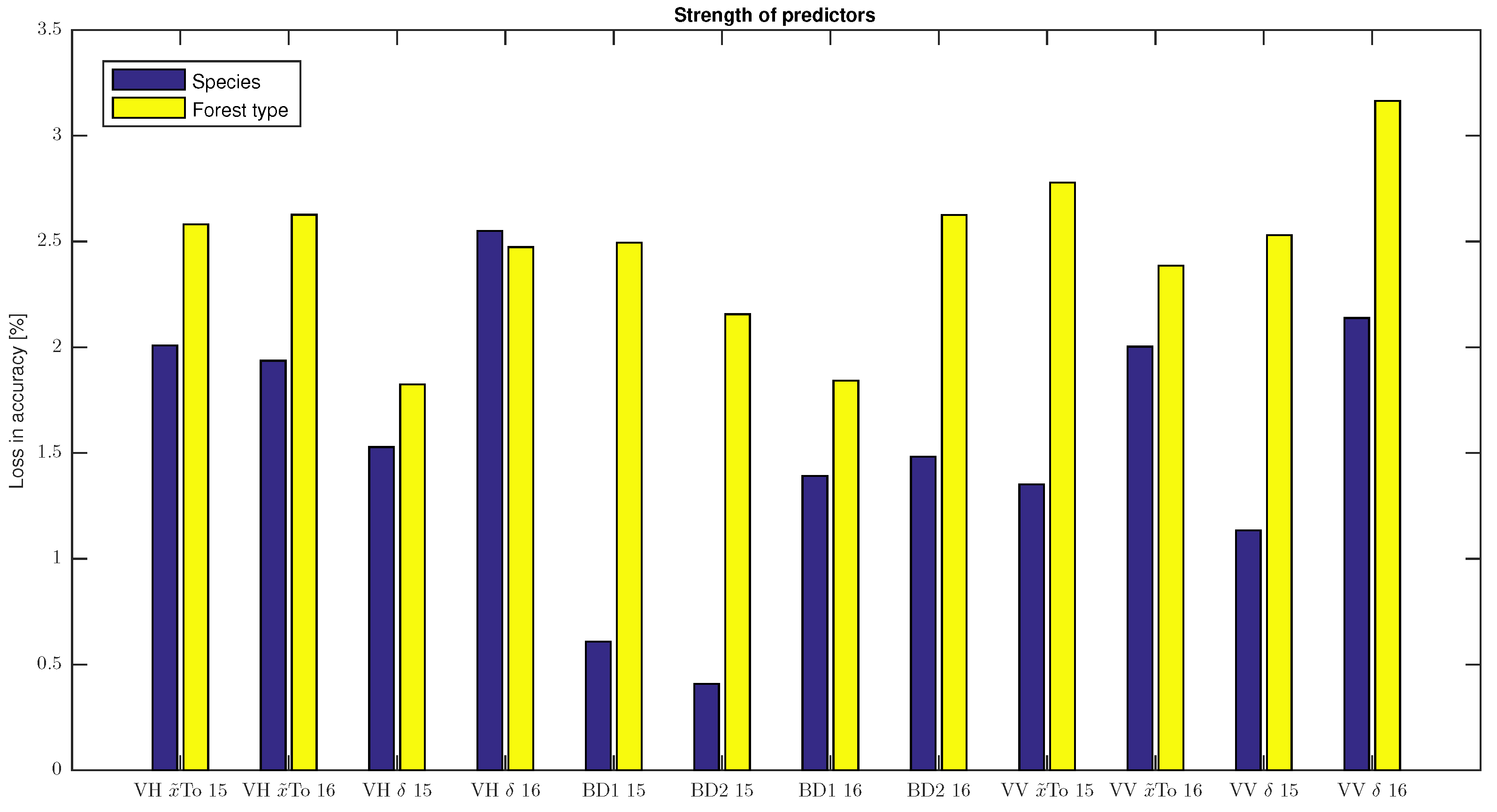 Remotesensing 10 00055 g011