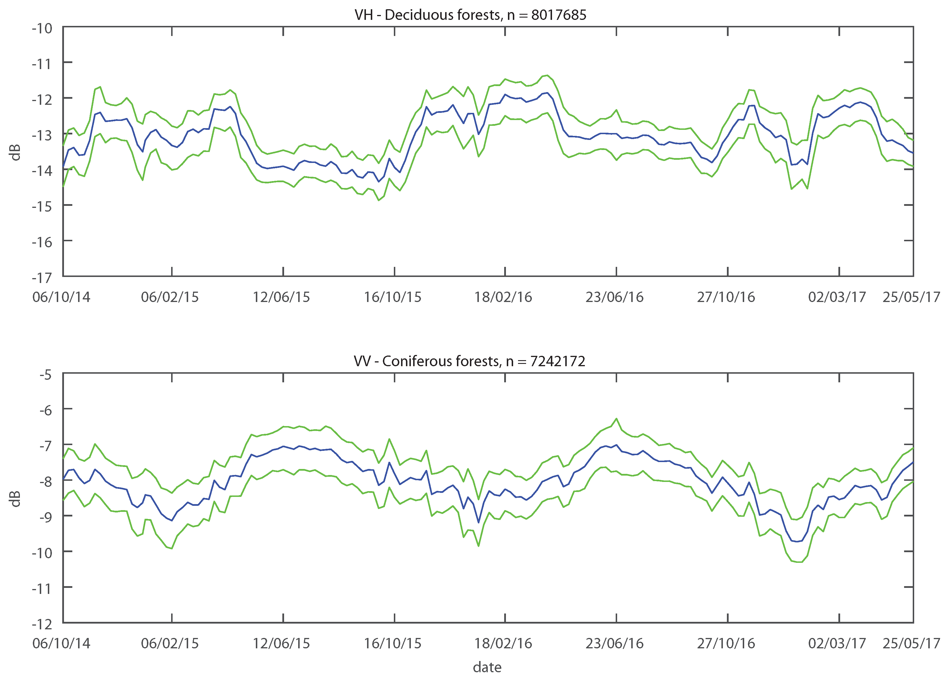 Remotesensing 10 00055 g013