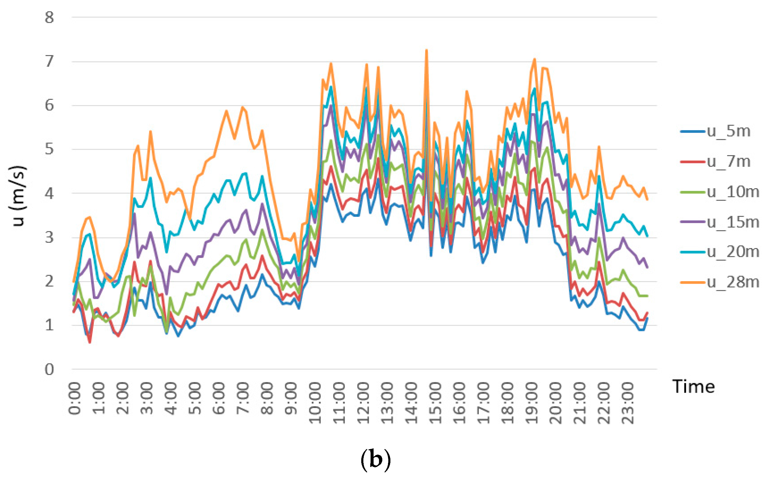 Remotesensing 10 00056 g002b