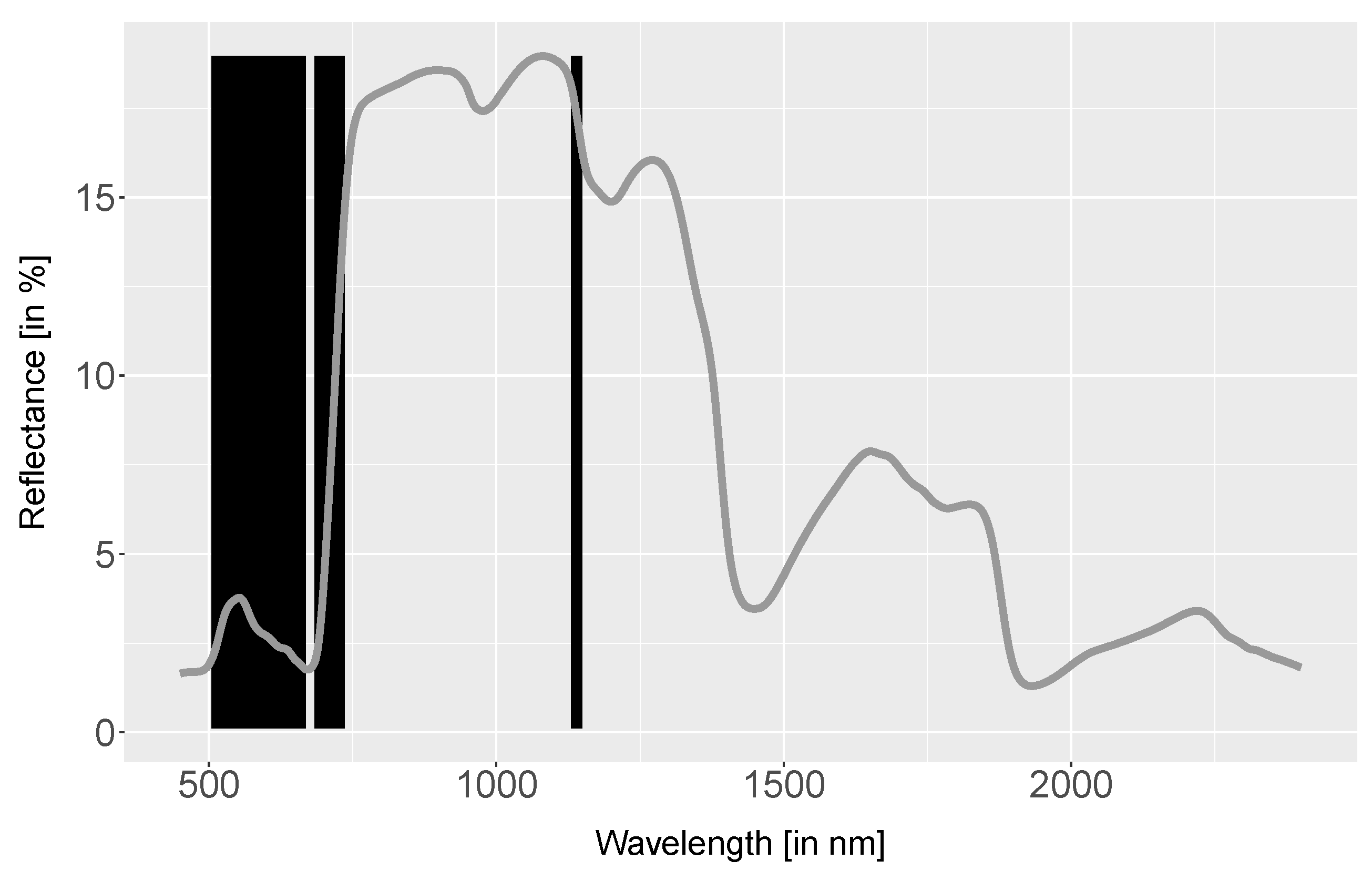 Remotesensing 10 00057 g005