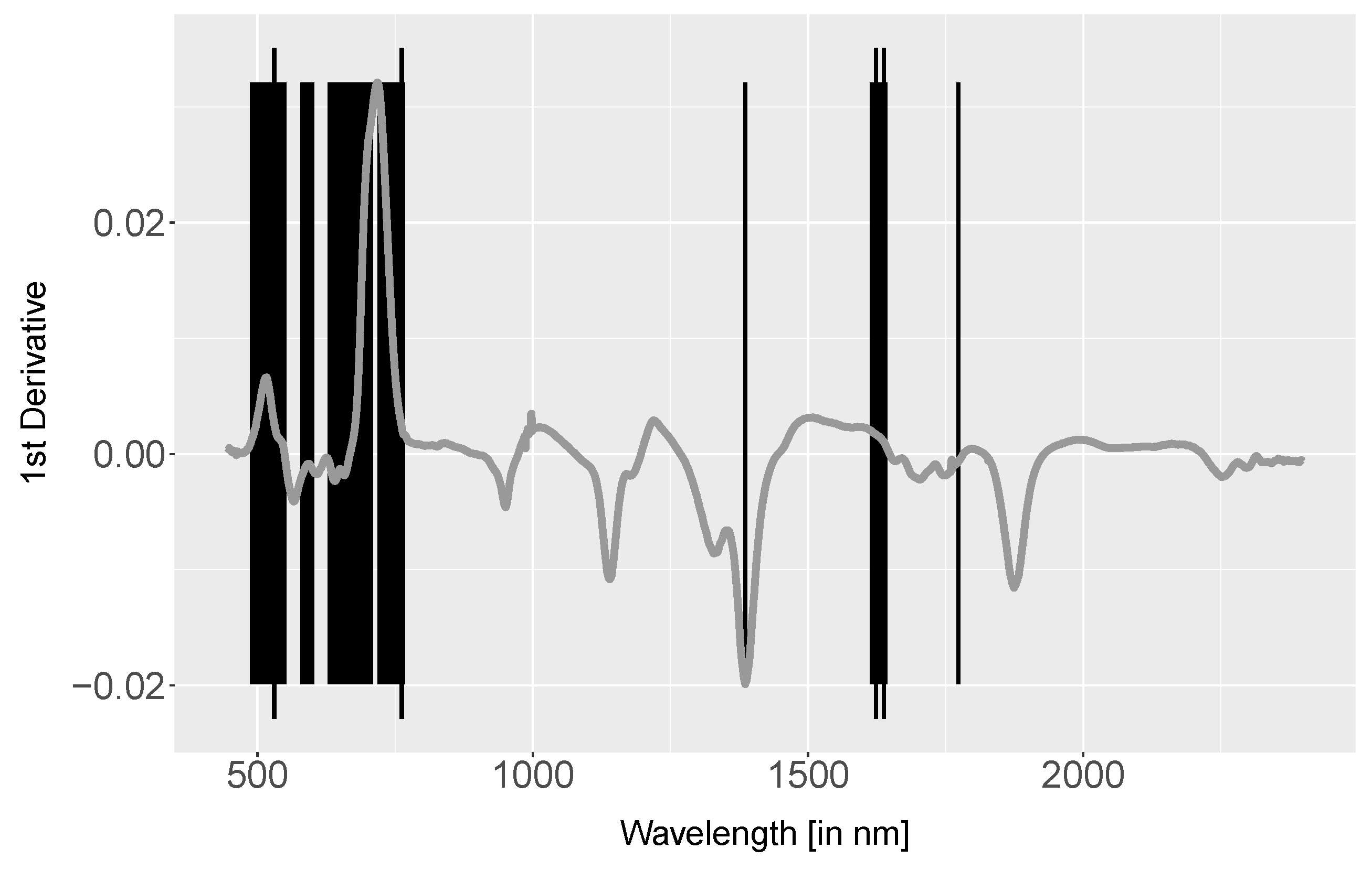 Remotesensing 10 00057 g007