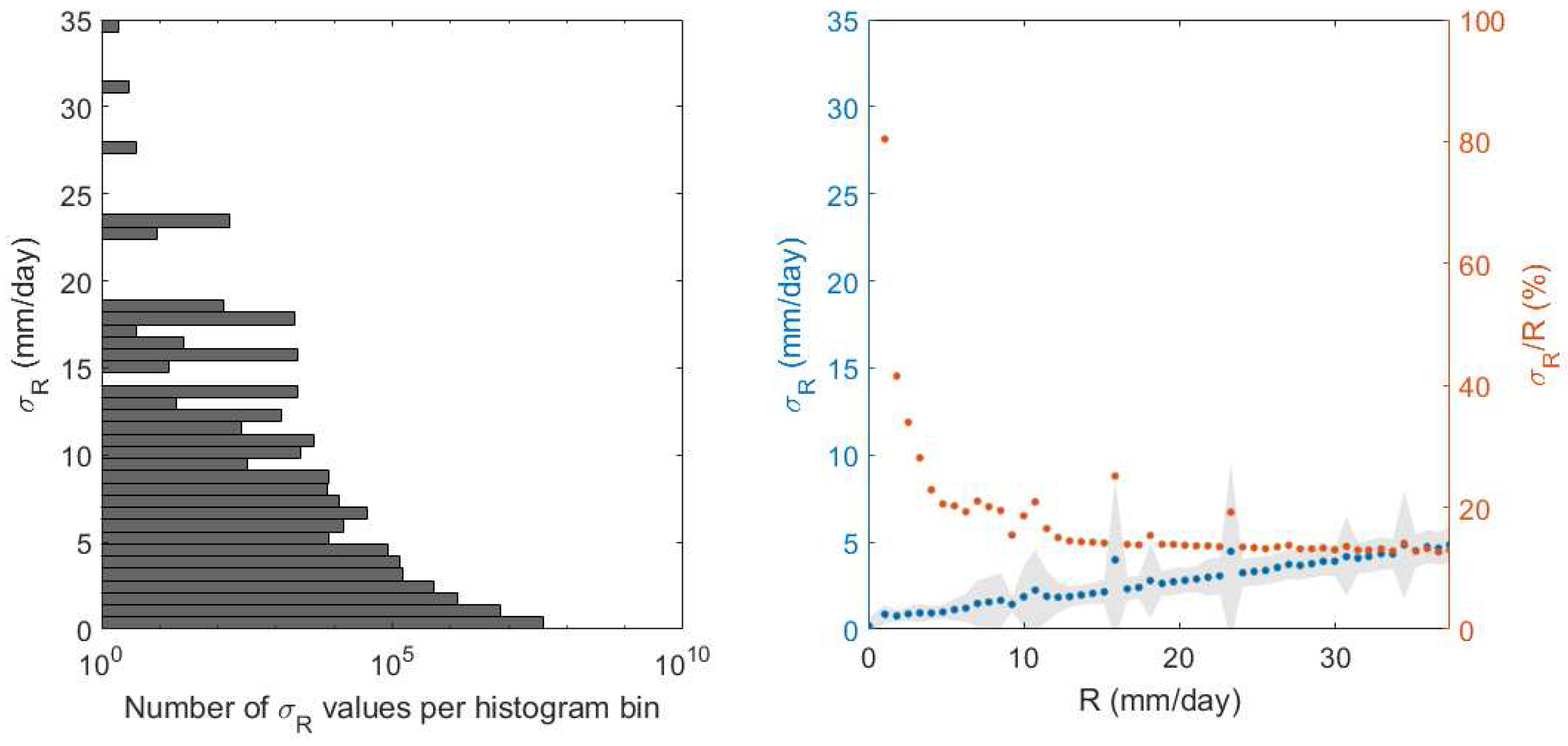 Remotesensing 10 00058 g006