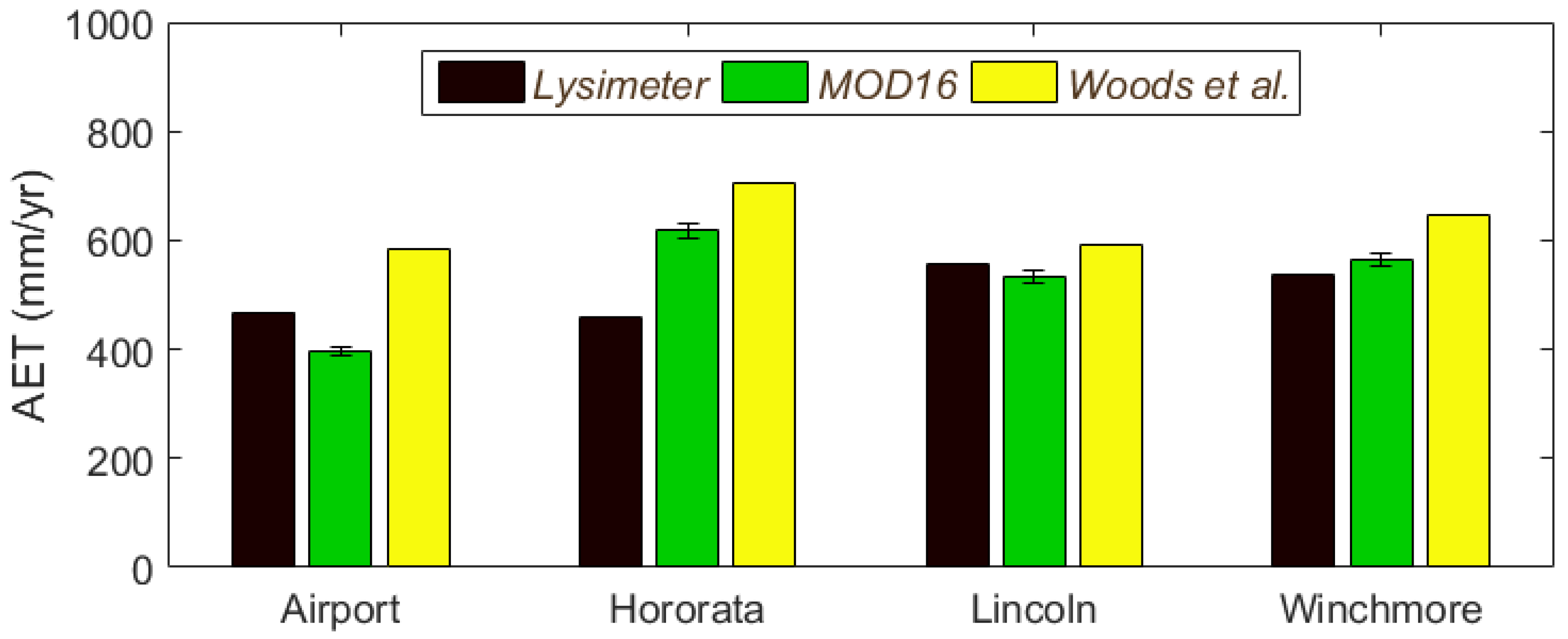 Remotesensing 10 00058 g015