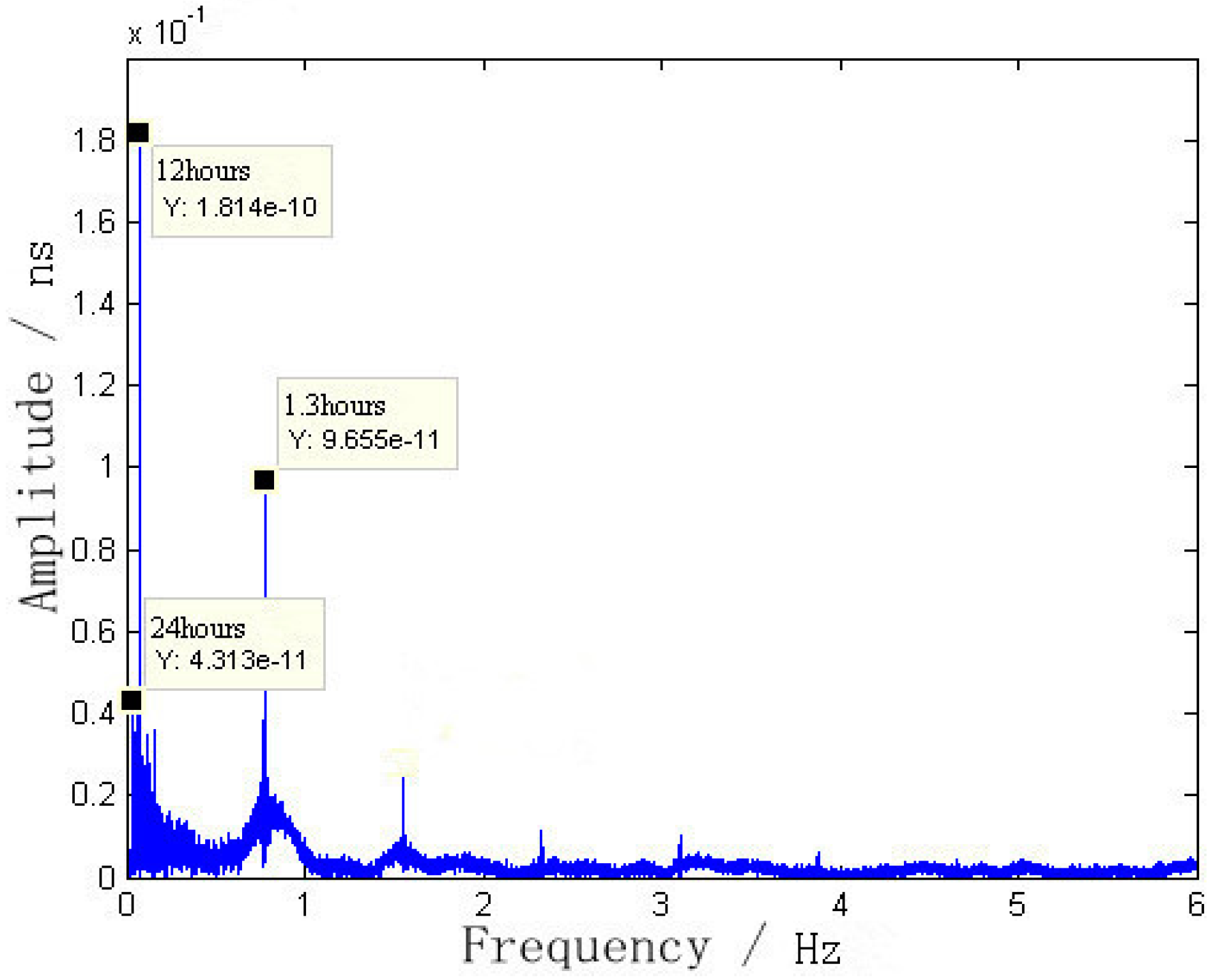 Remotesensing 10 00060 g005