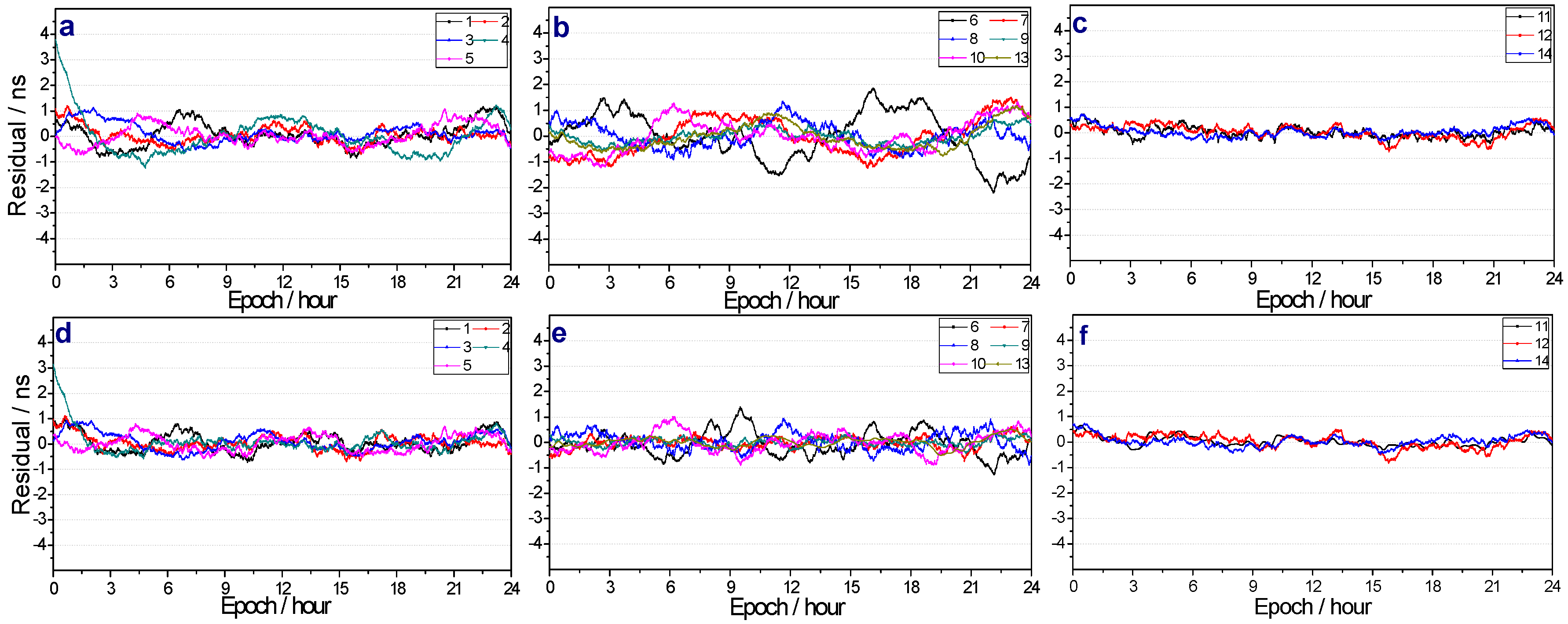 Remotesensing 10 00060 g006