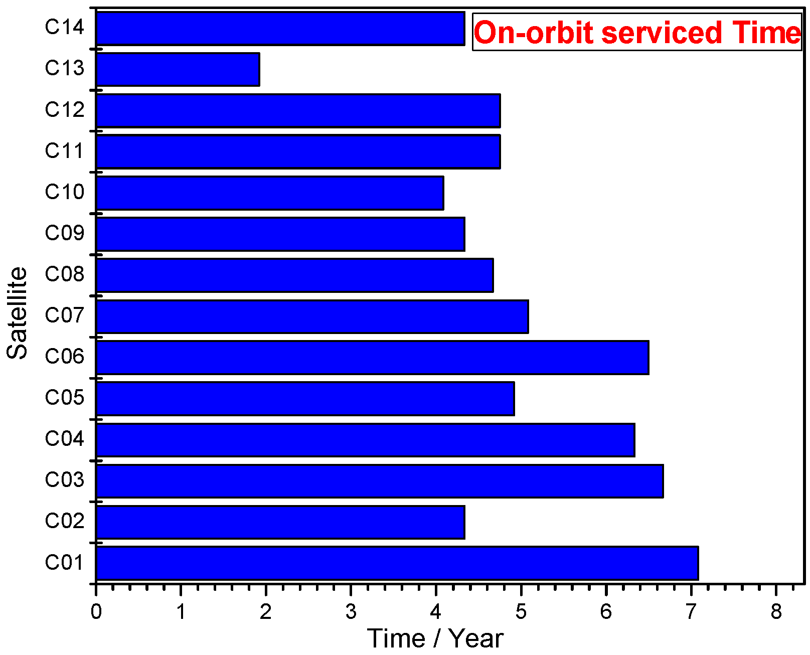 Remotesensing 10 00060 g007