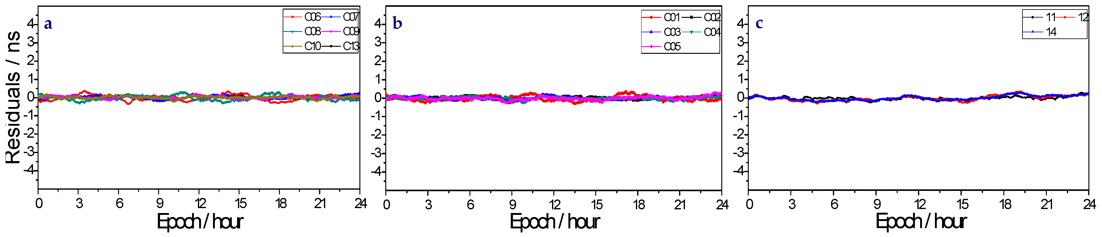 Remotesensing 10 00060 g009