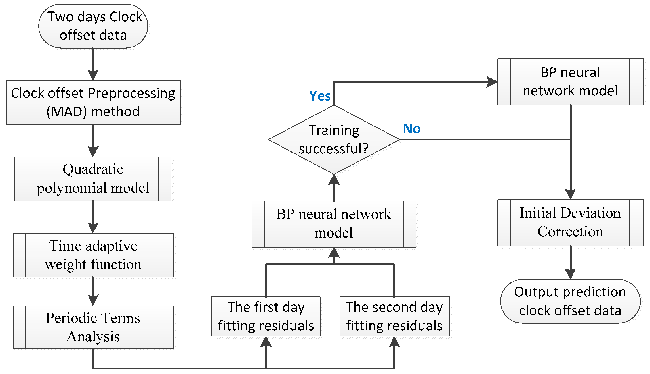 Remotesensing 10 00060 g010