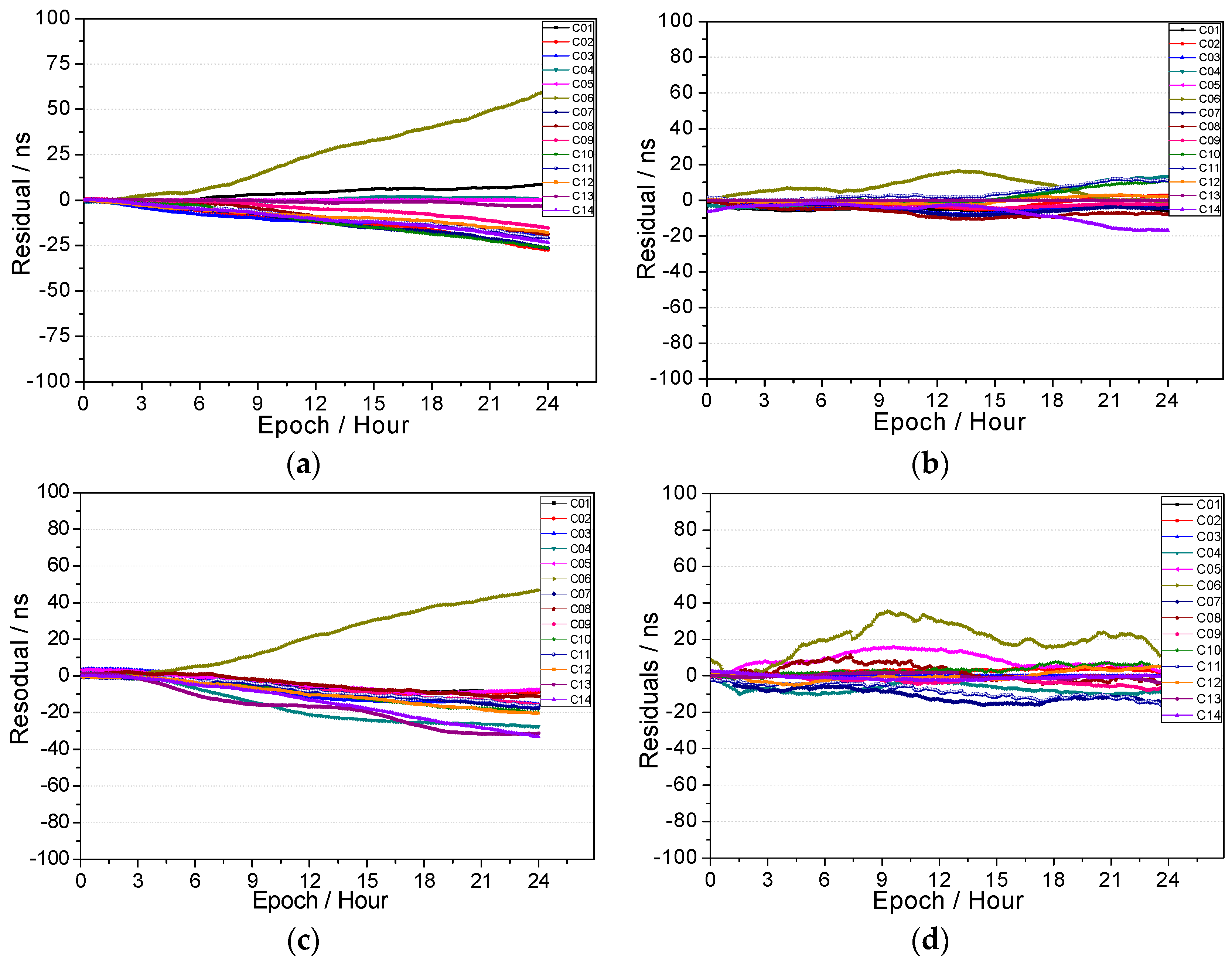 Remotesensing 10 00060 g012