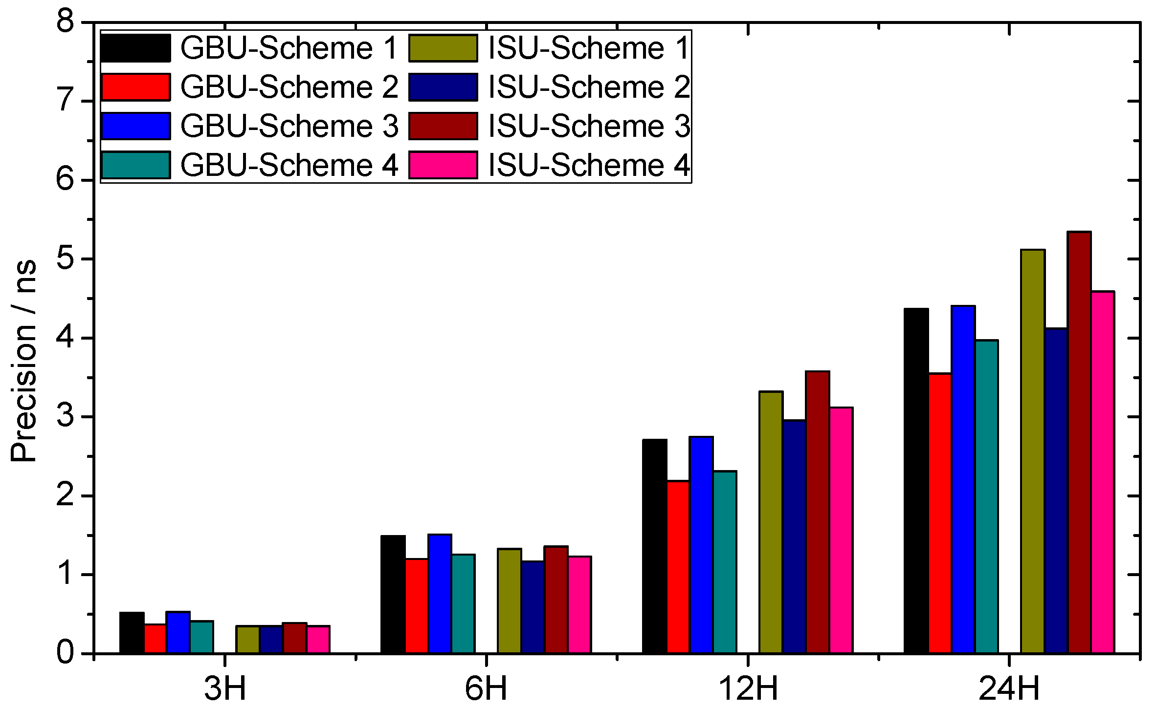 Remotesensing 10 00060 g013