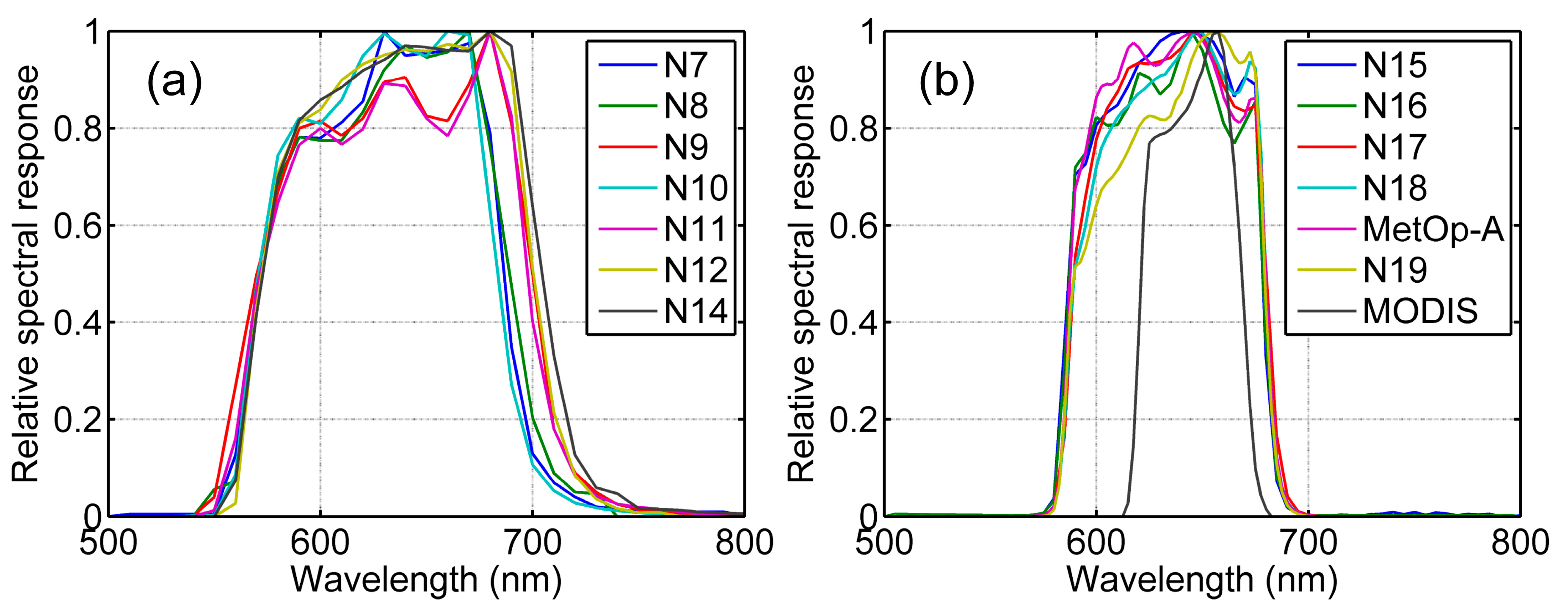 Remotesensing 10 00061 g001 Remotesensing 10 00061 g001