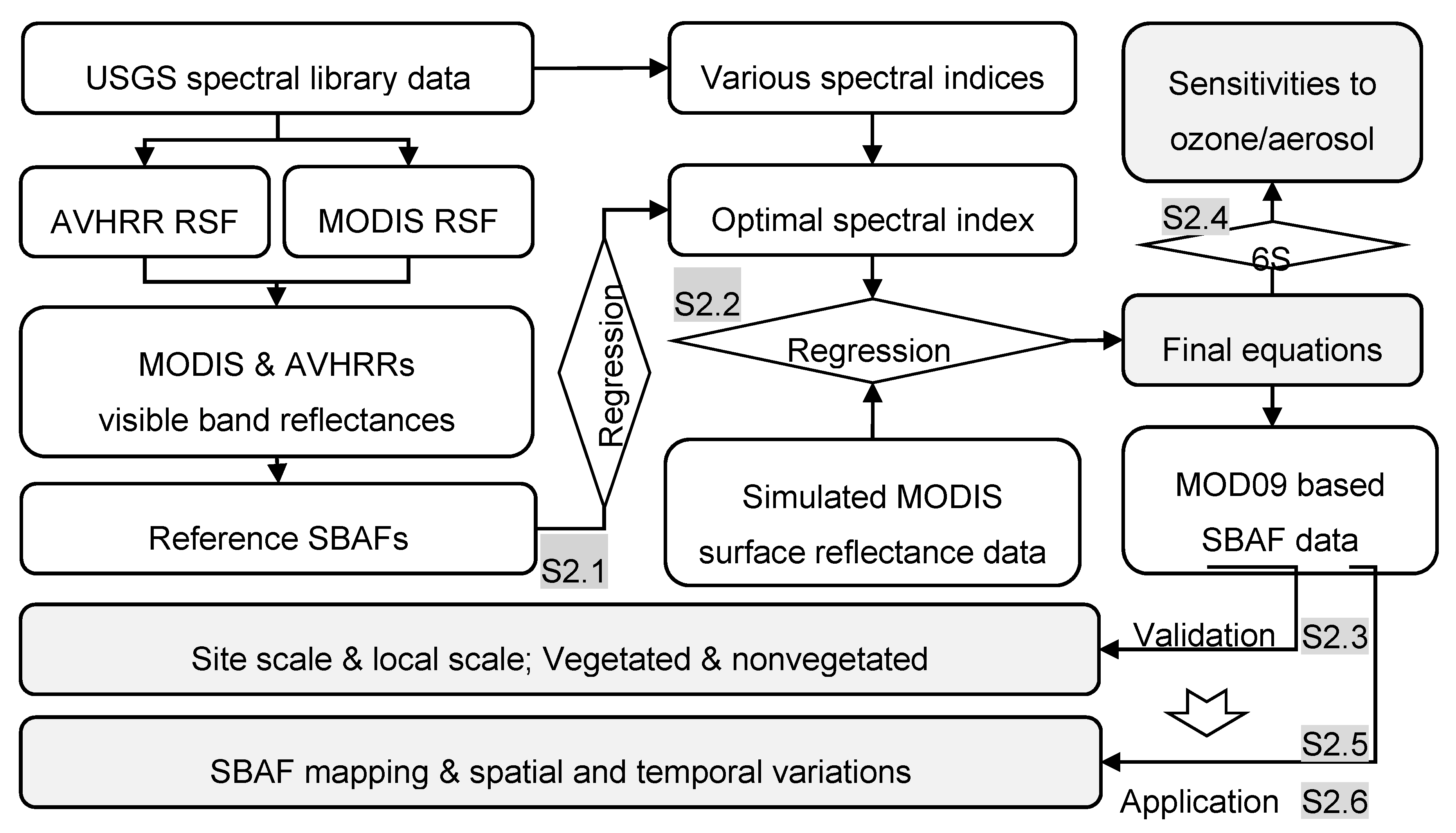 Remotesensing 10 00061 g003 Remotesensing 10 00061 g003