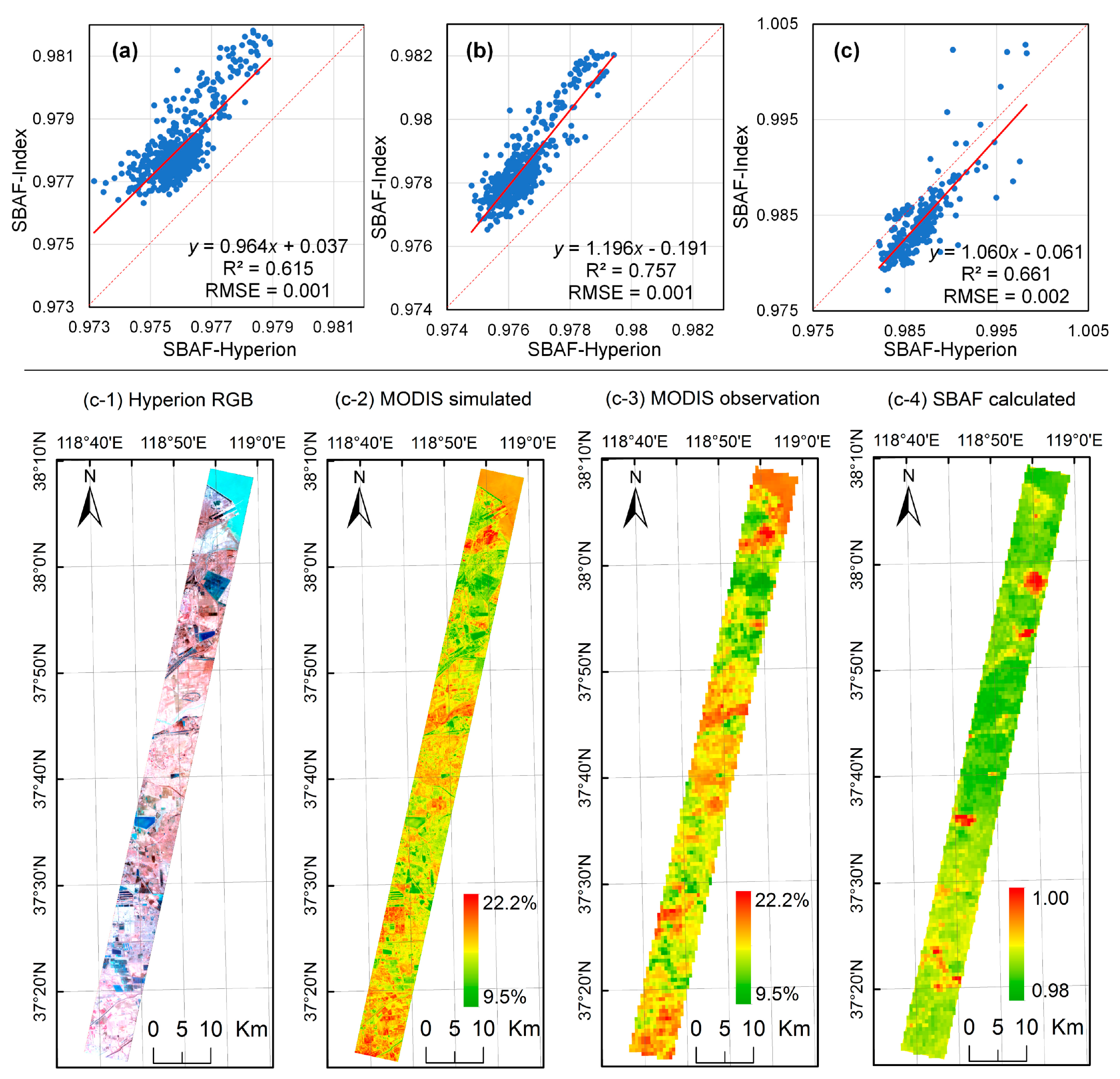 Remotesensing 10 00061 g005 Remotesensing 10 00061 g005