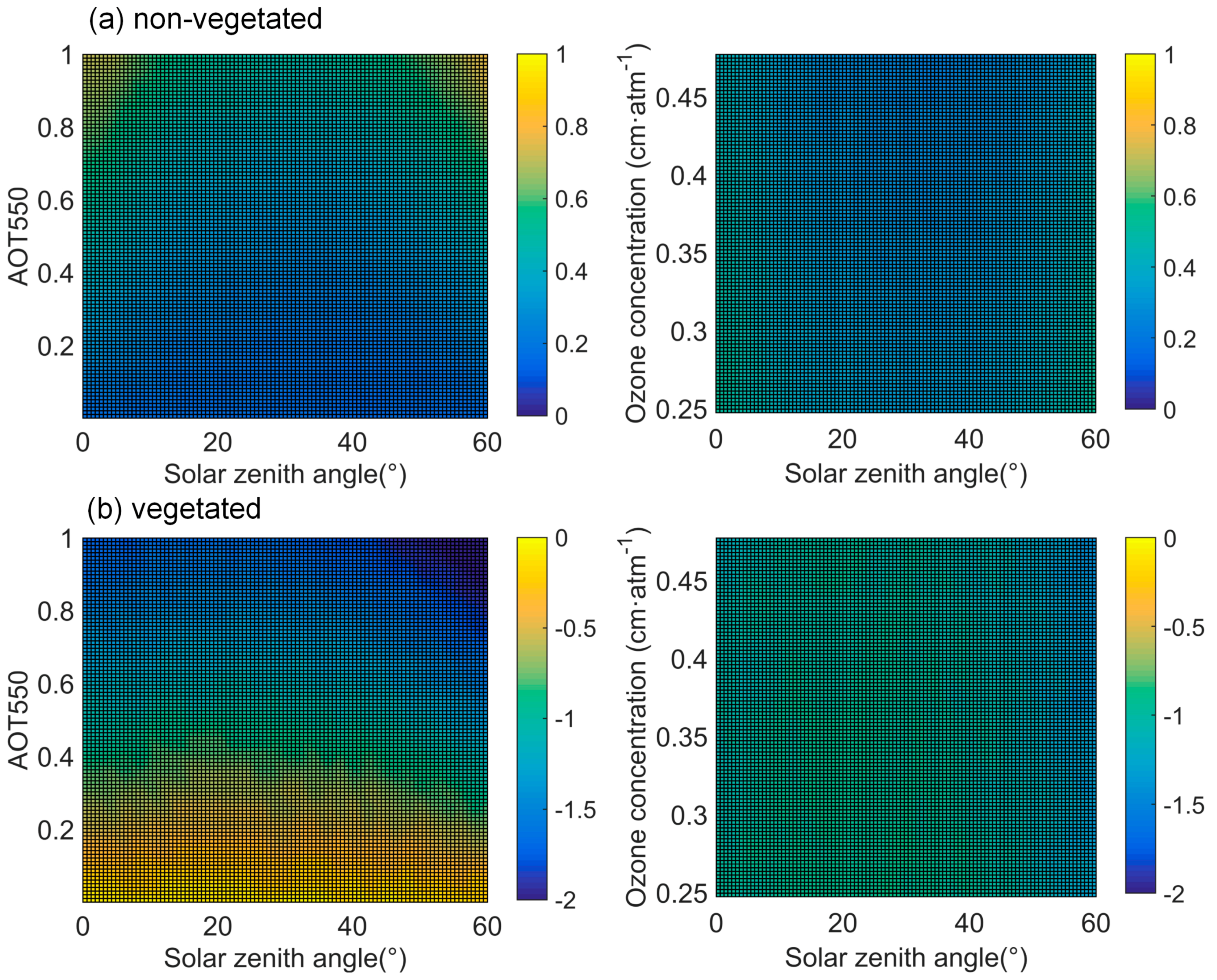 Remotesensing 10 00061 g006 Remotesensing 10 00061 g006