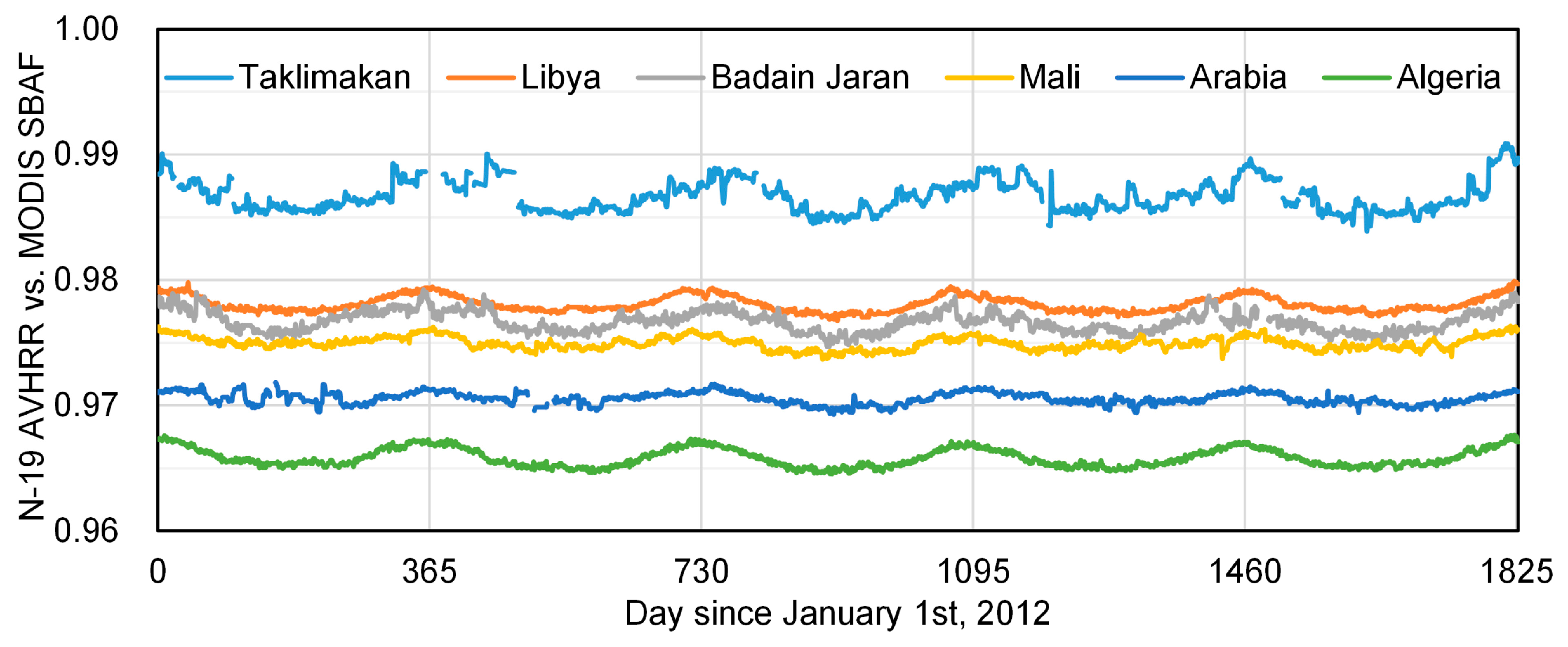Remotesensing 10 00061 g008 Remotesensing 10 00061 g008