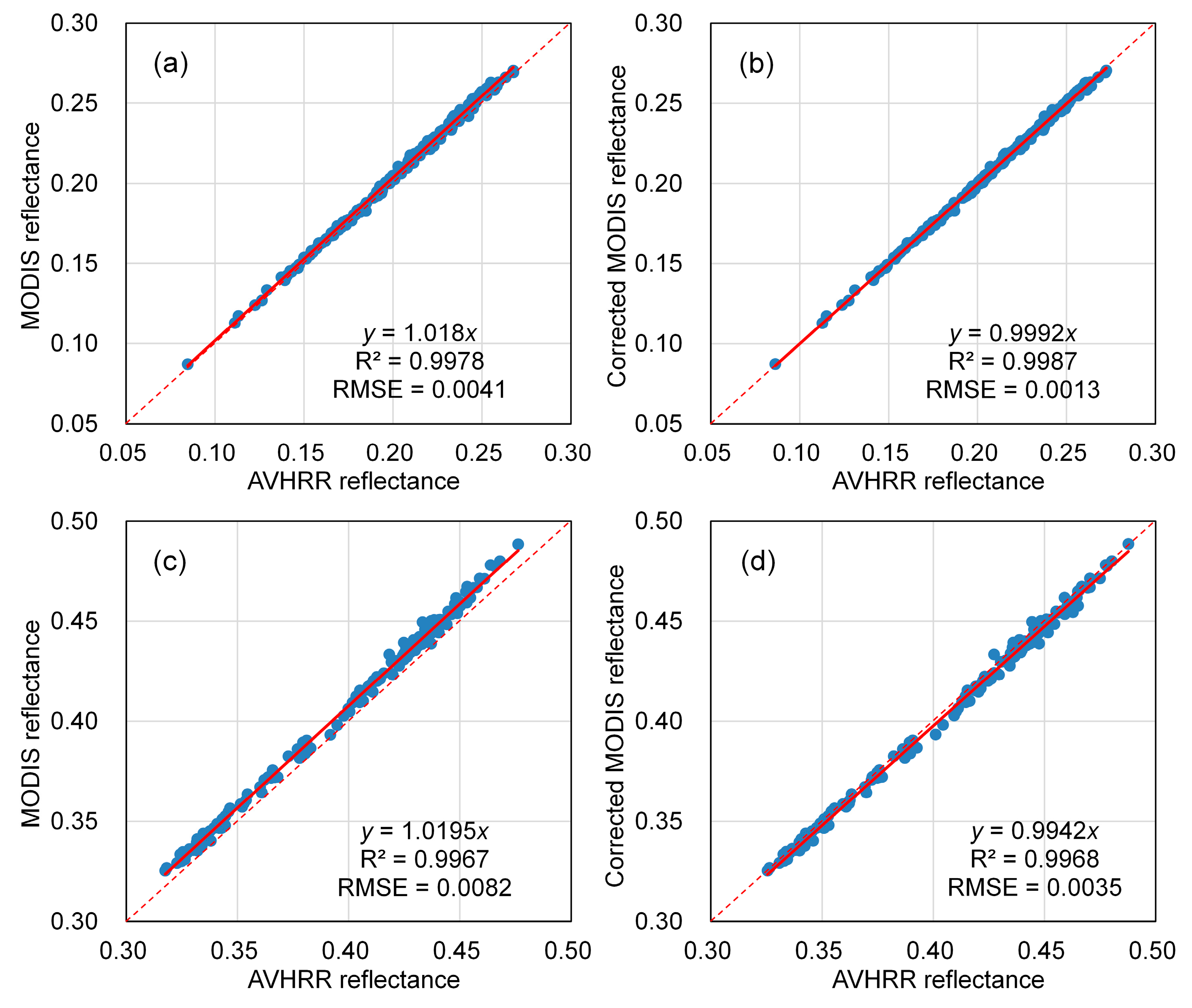 Remotesensing 10 00061 g009 Remotesensing 10 00061 g009