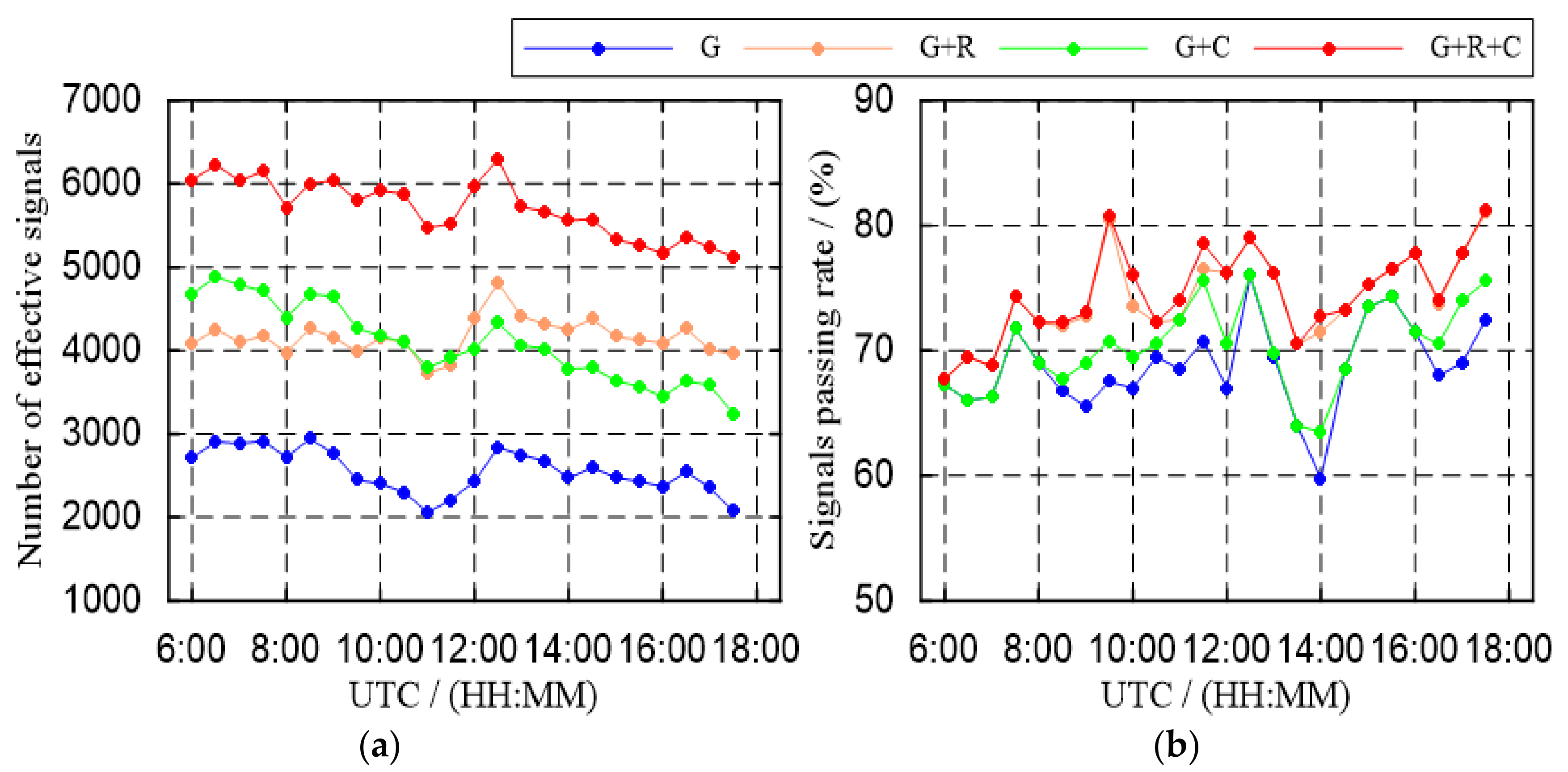 Remotesensing 10 00062 g004
