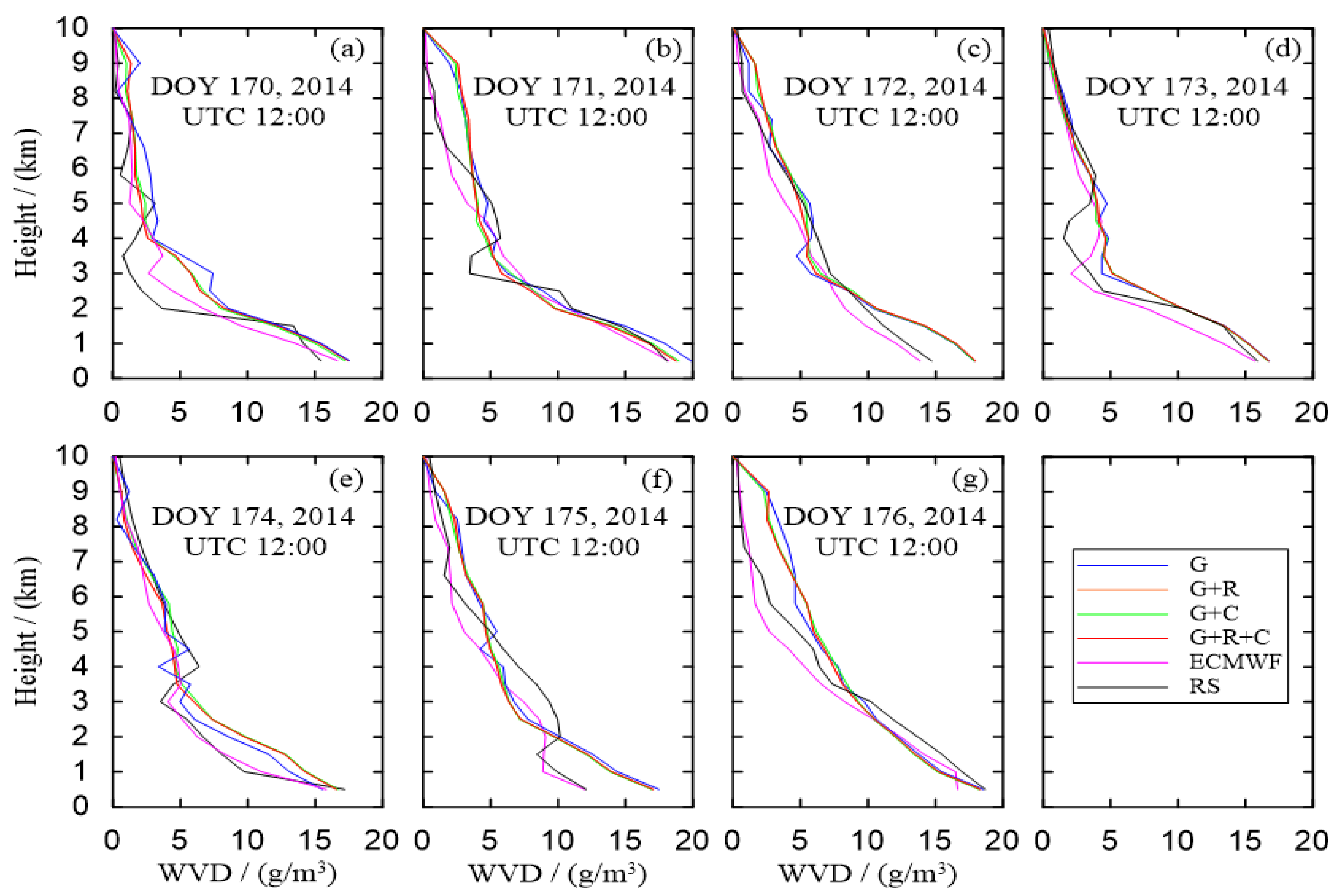 Remotesensing 10 00062 g005