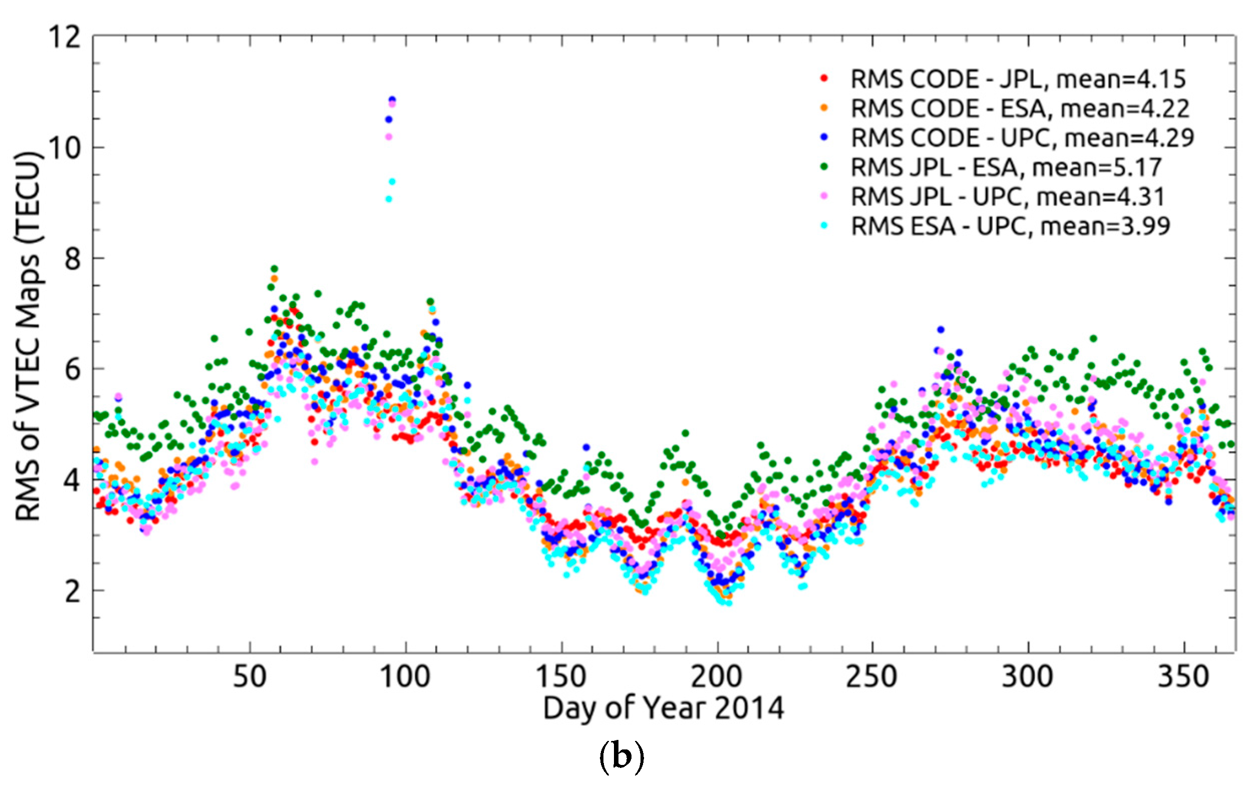 Remotesensing 10 00063 g002b