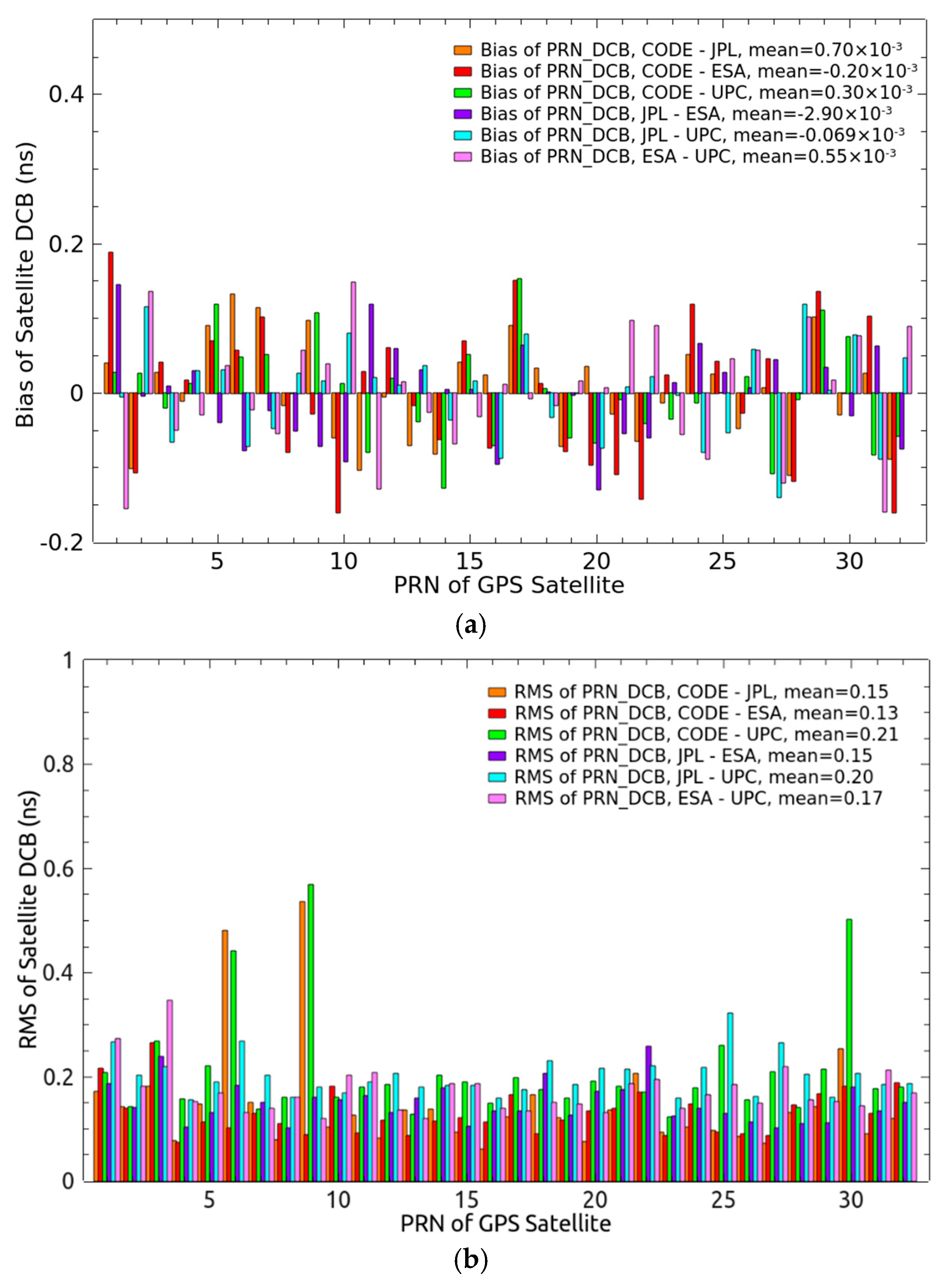Remotesensing 10 00063 g003