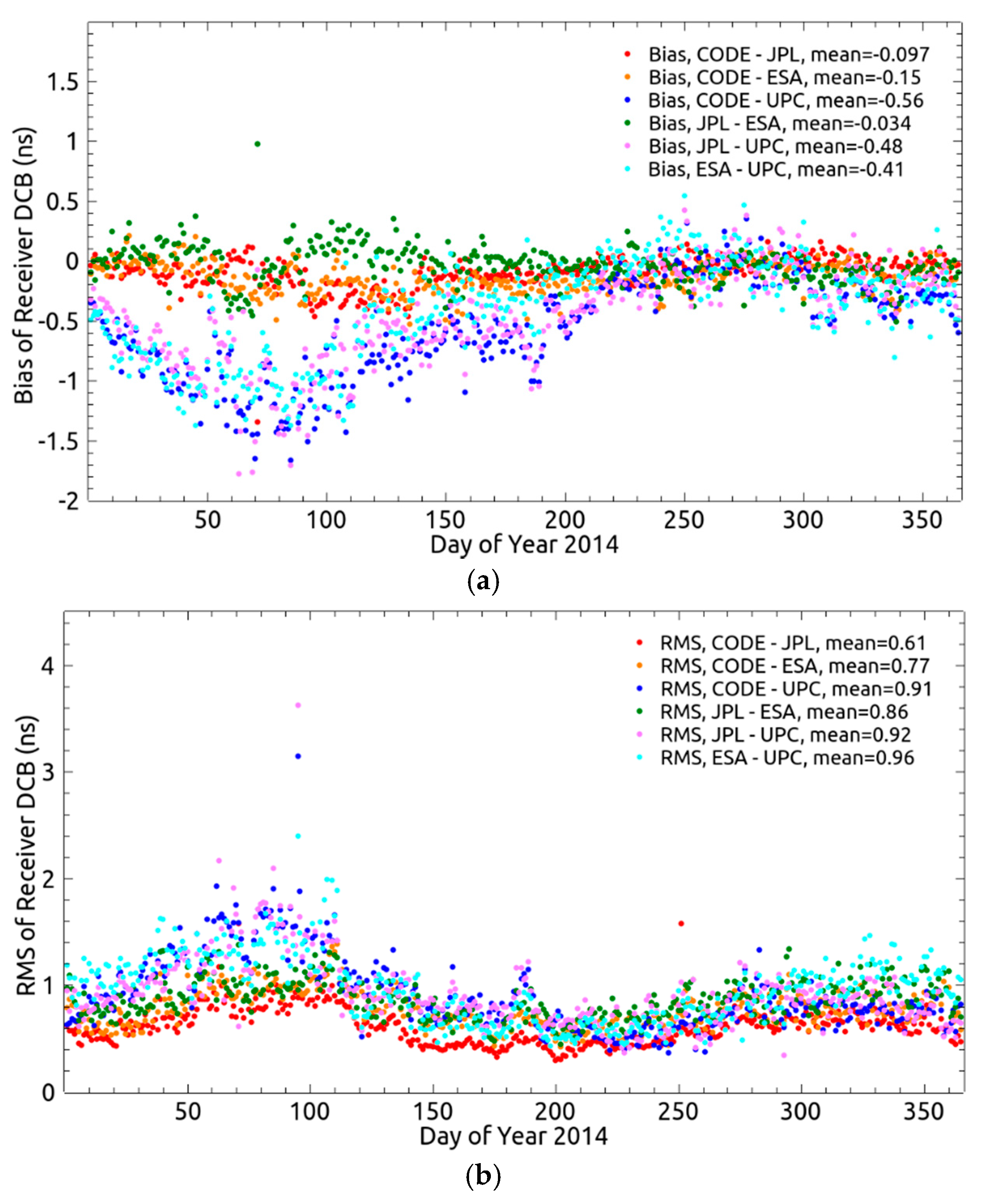 Remotesensing 10 00063 g004