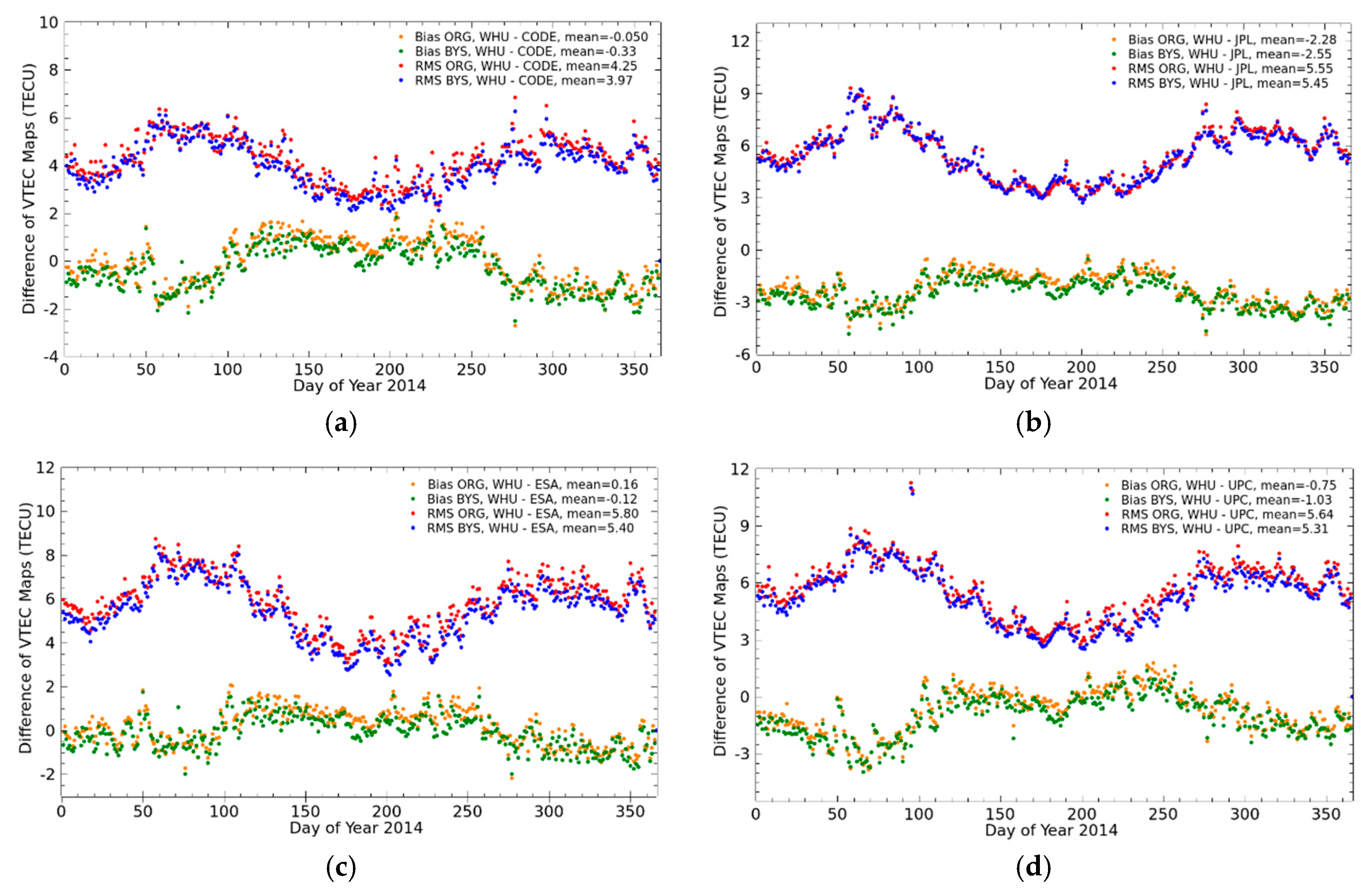 Remotesensing 10 00063 g006