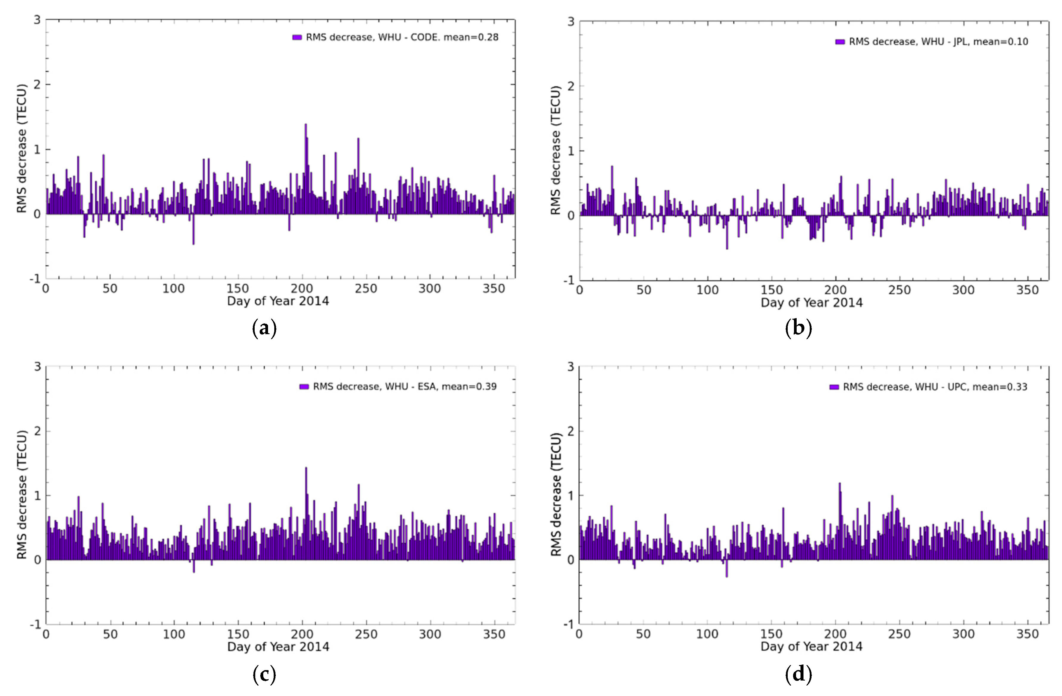 Remotesensing 10 00063 g008