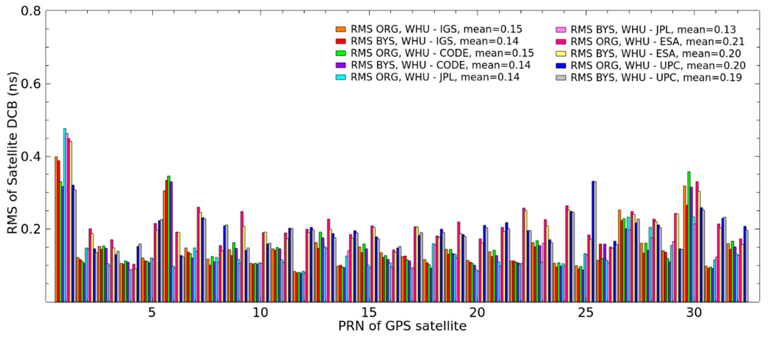 Remotesensing 10 00063 g010