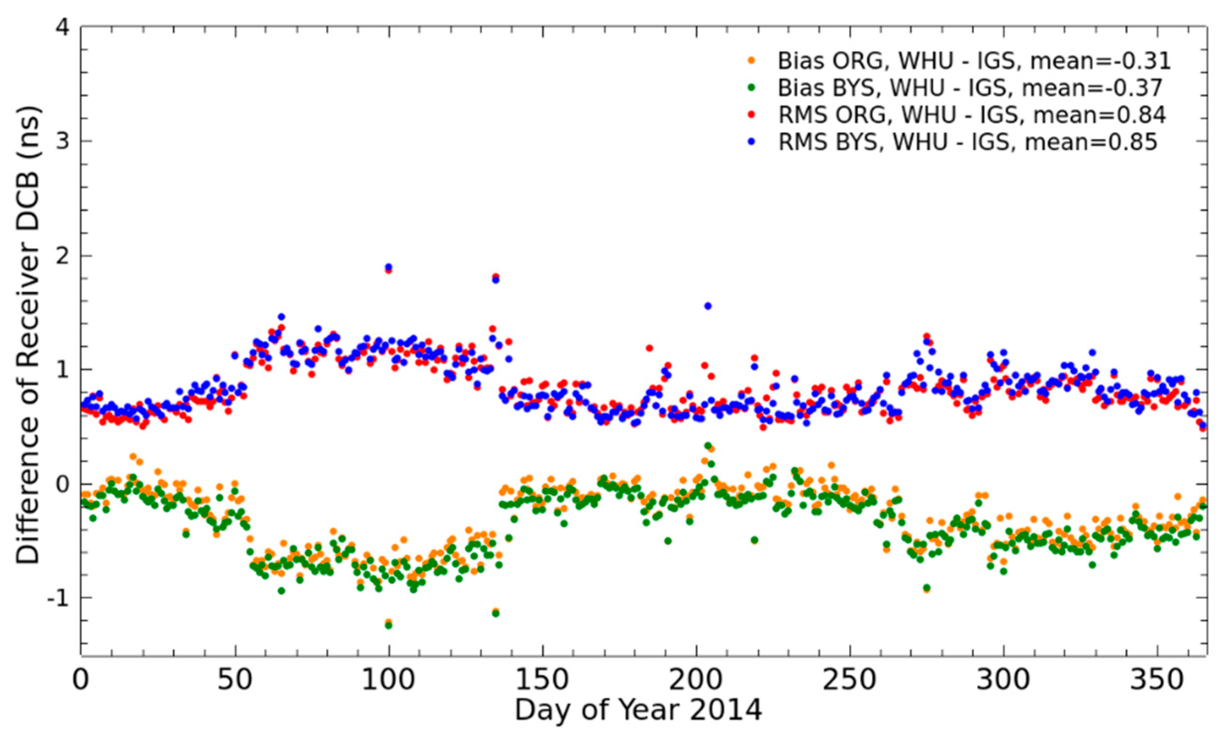 Remotesensing 10 00063 g011
