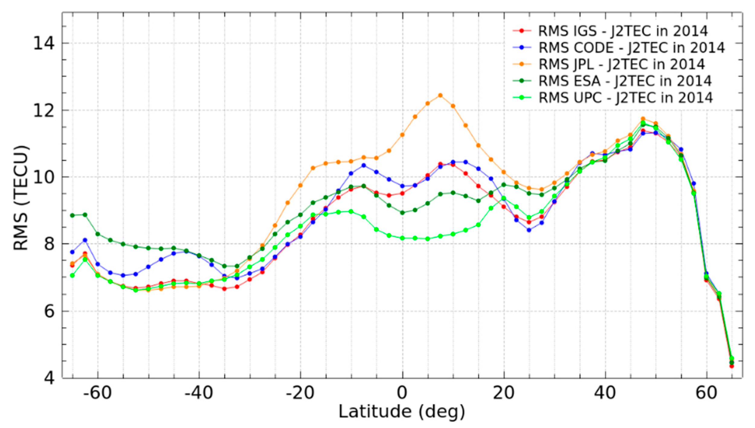 Remotesensing 10 00063 g014