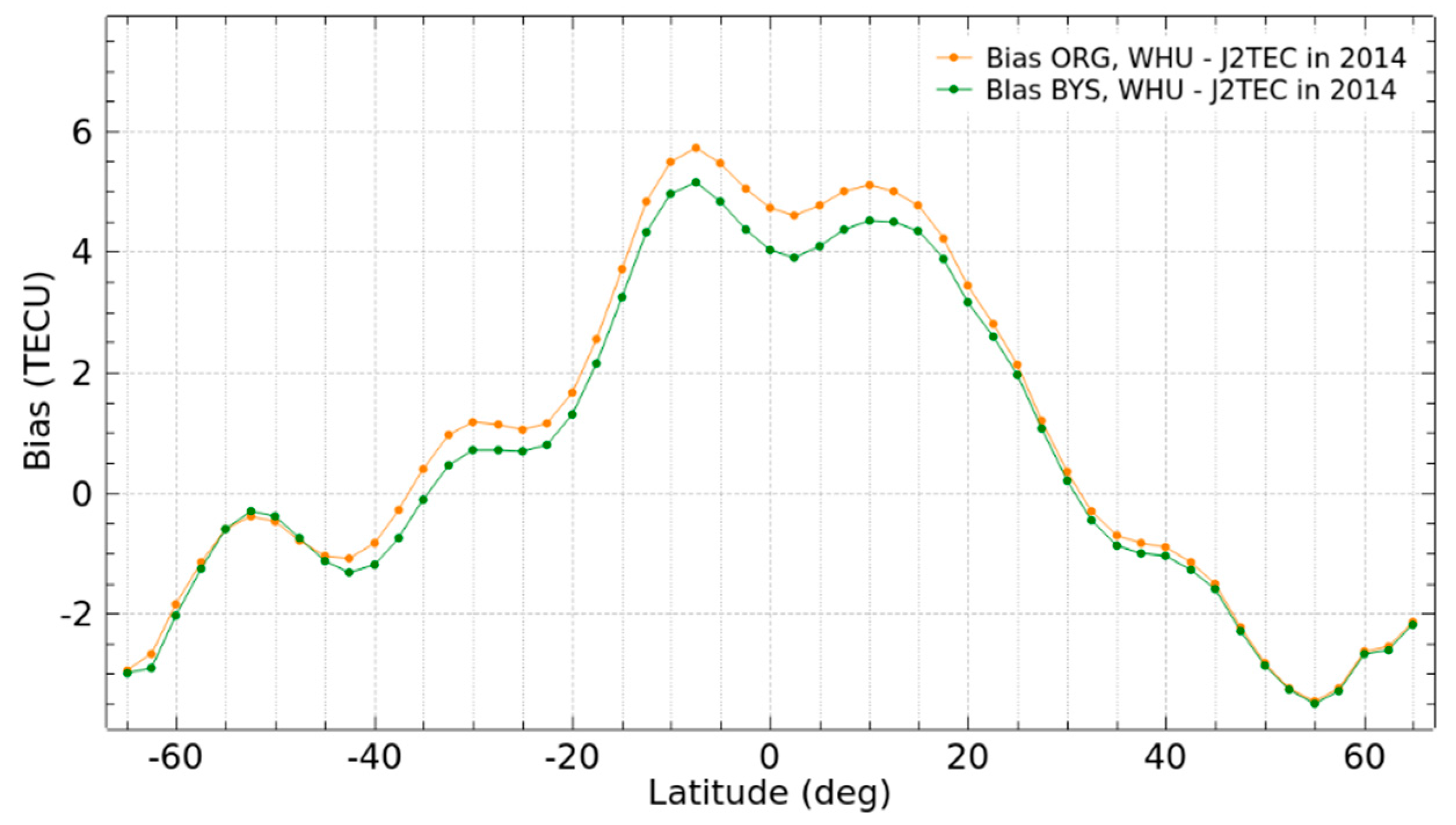 Remotesensing 10 00063 g015