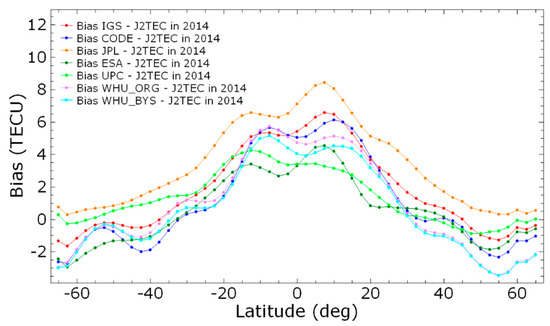 Remotesensing 10 00063 g0a1