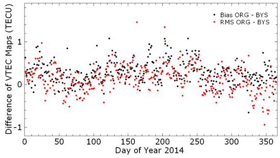 Remotesensing 10 00063 g0a3