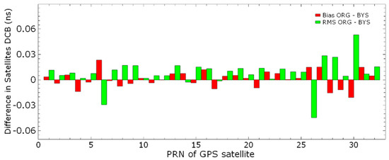 Remotesensing 10 00063 g0a4