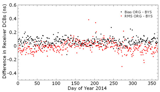 Remotesensing 10 00063 g0a5