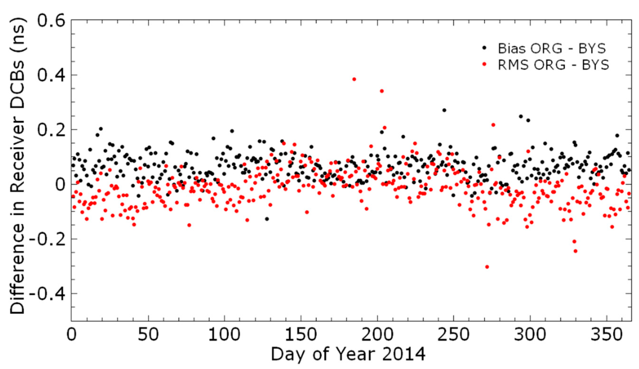 Remotesensing 10 00063 g0a5