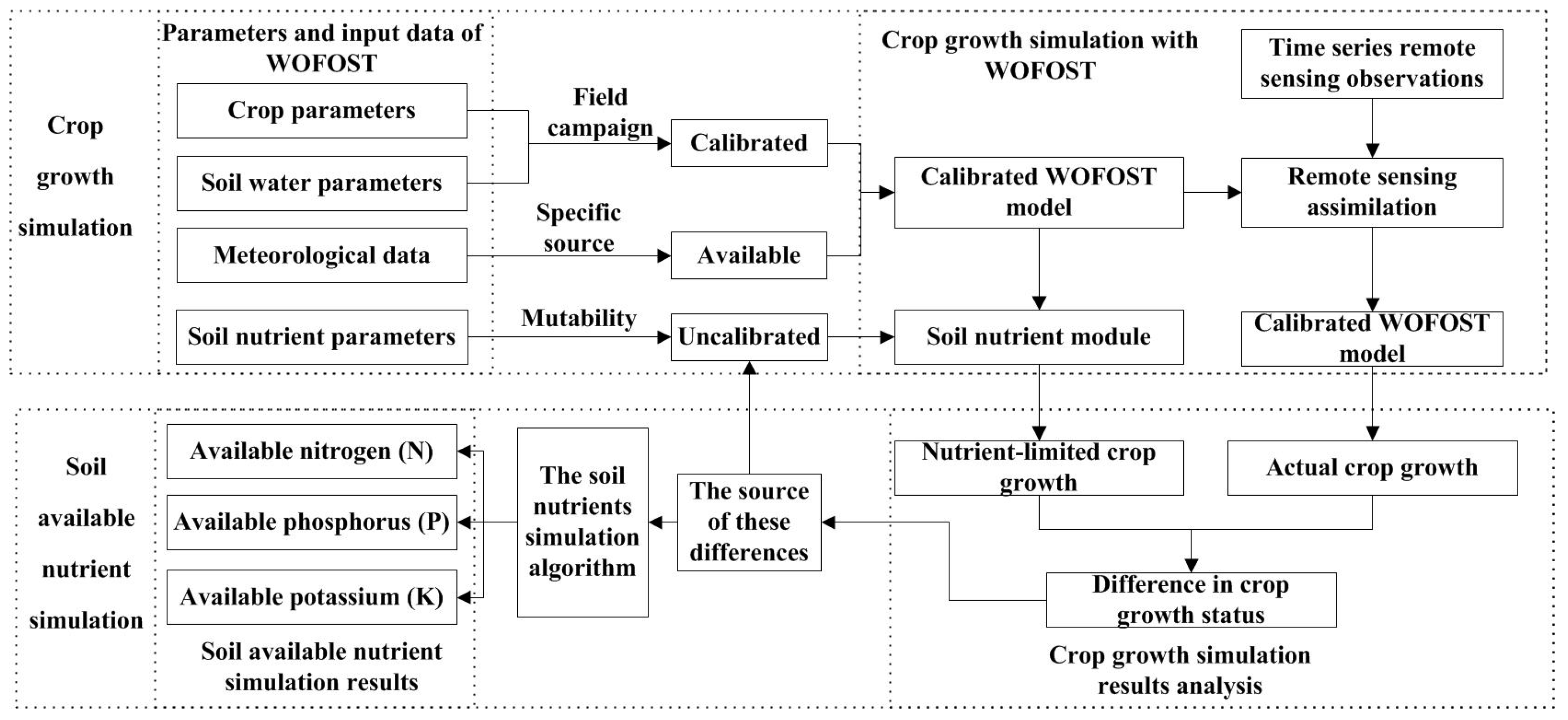 Remotesensing 10 00064 g003 Remotesensing 10 00064 g003