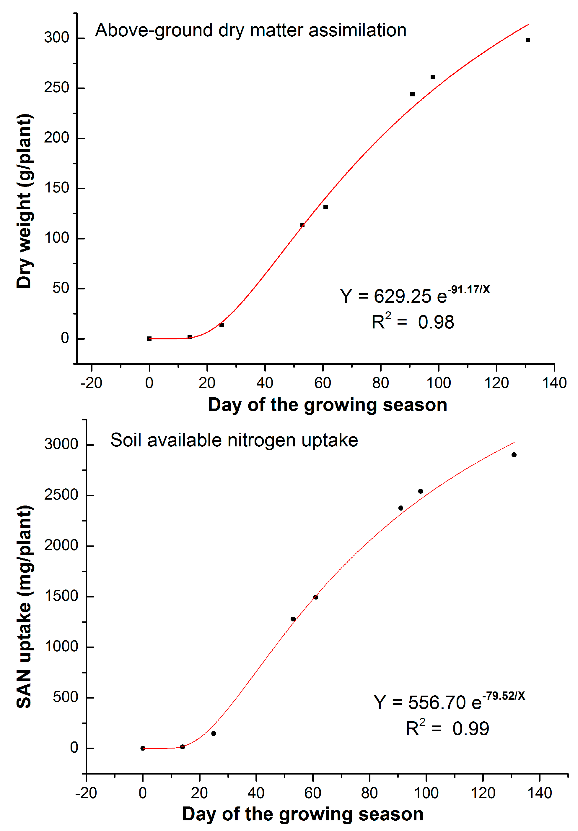 Remotesensing 10 00064 g004 Remotesensing 10 00064 g004