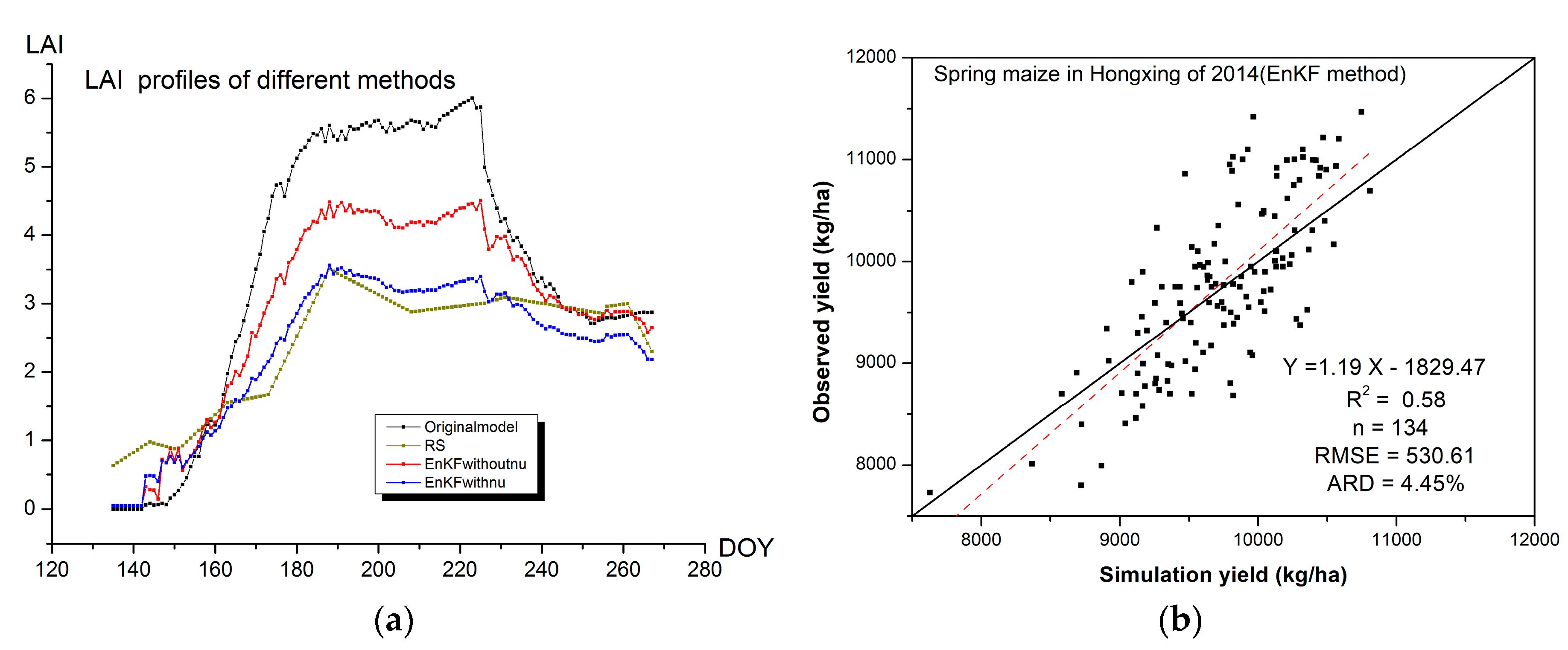 Remotesensing 10 00064 g007 Remotesensing 10 00064 g007