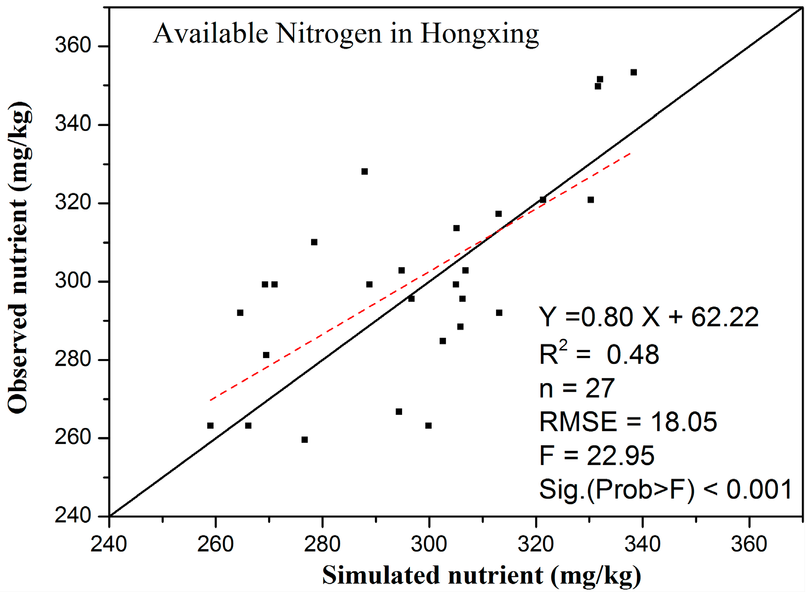 Remotesensing 10 00064 g008 Remotesensing 10 00064 g008