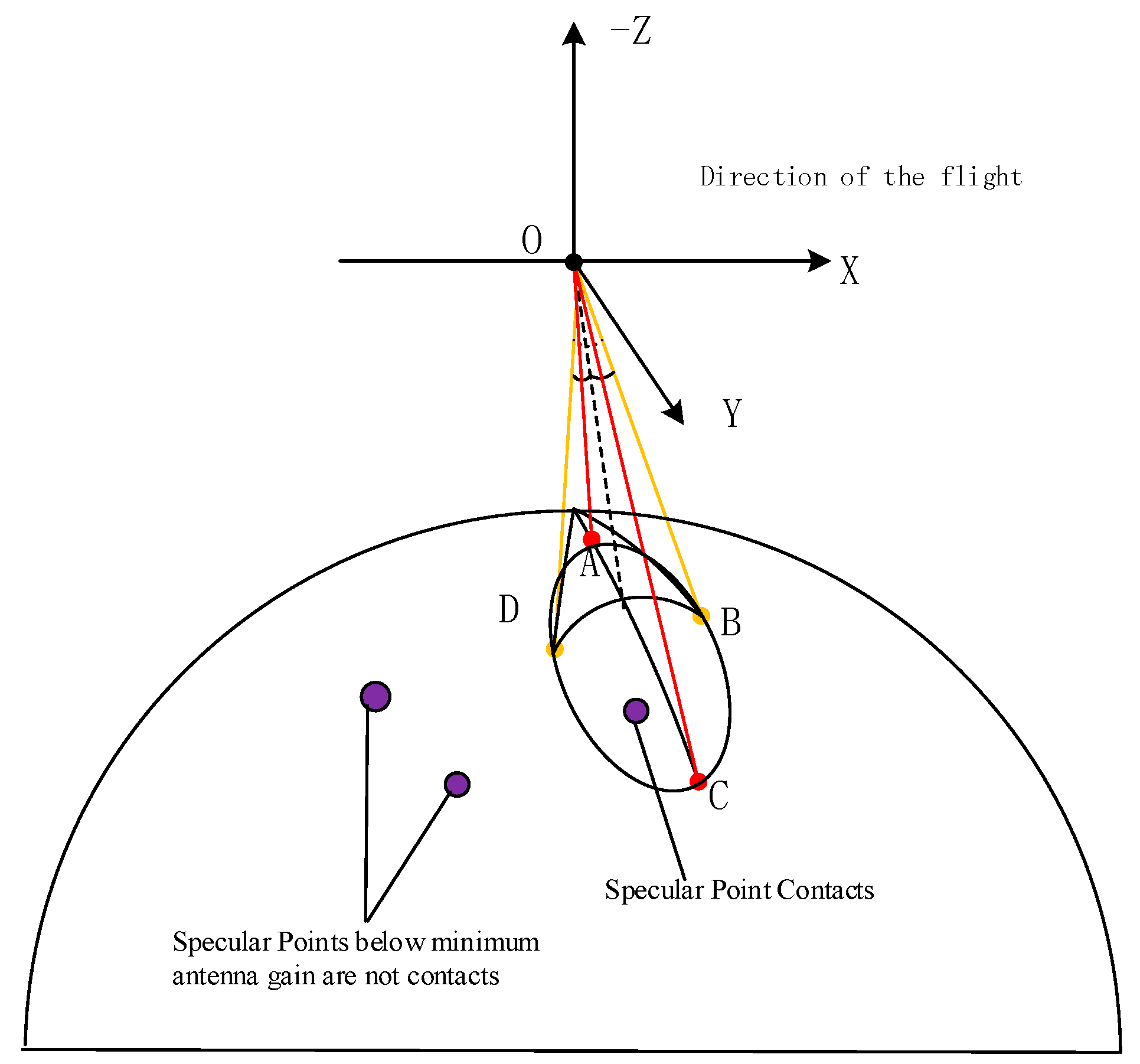 Remotesensing 10 00067 g003 Remotesensing 10 00067 g003