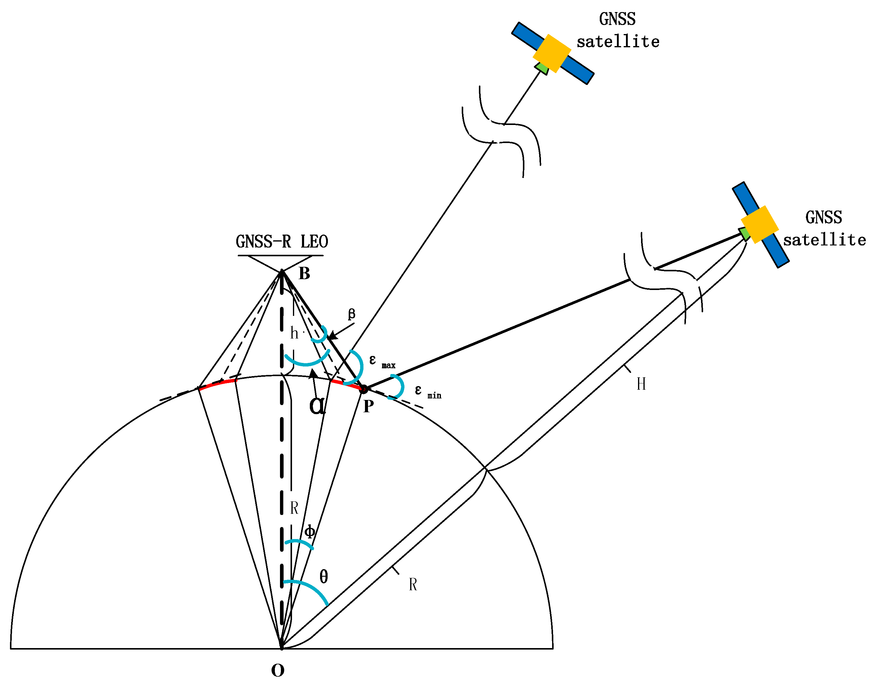 Remotesensing 10 00067 g004 Remotesensing 10 00067 g004