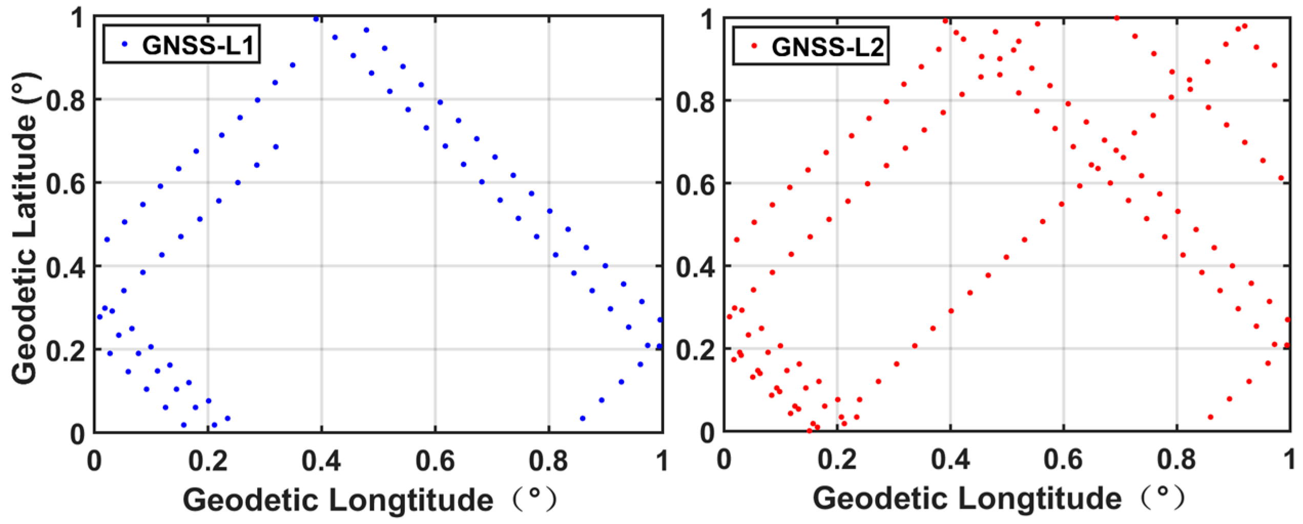Remotesensing 10 00067 g005 Remotesensing 10 00067 g005