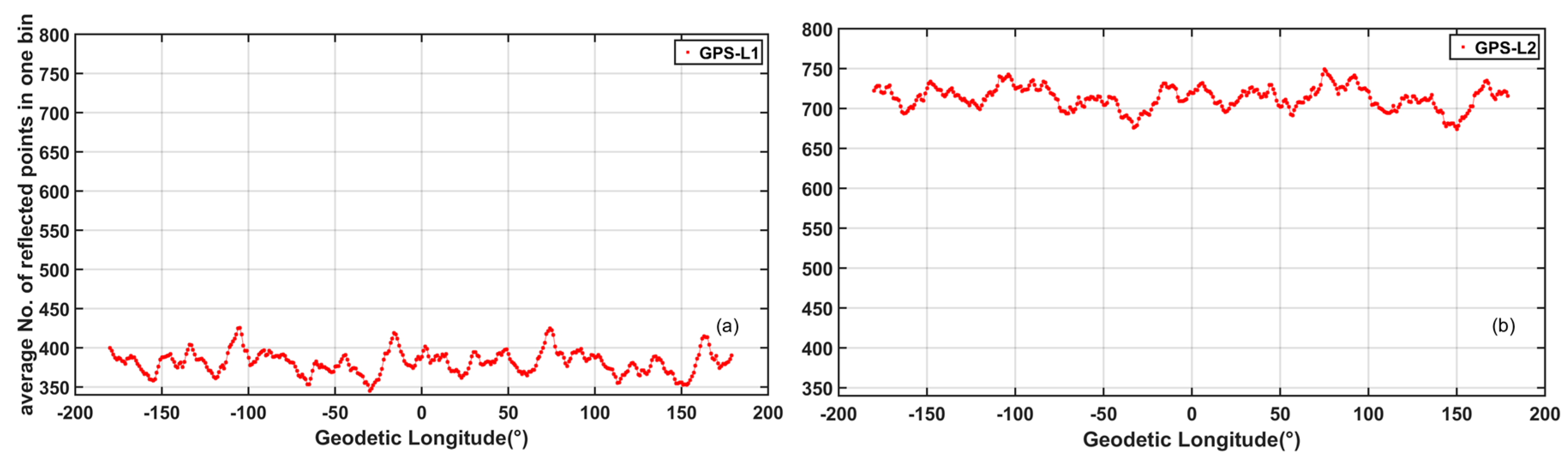 Remotesensing 10 00067 g007 Remotesensing 10 00067 g007