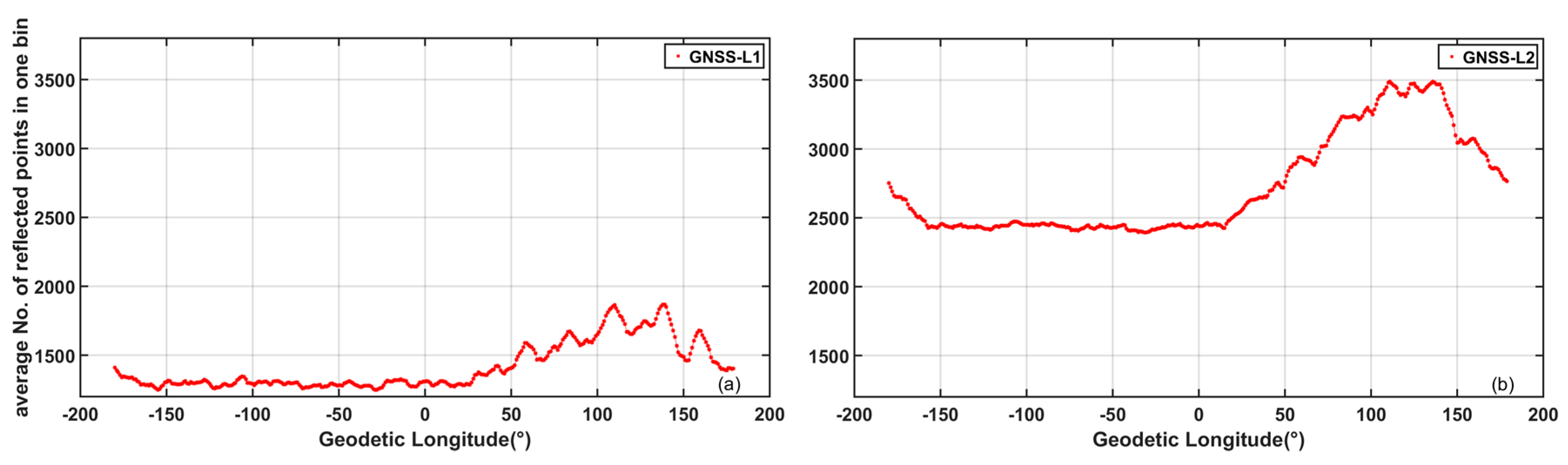 Remotesensing 10 00067 g008 Remotesensing 10 00067 g008