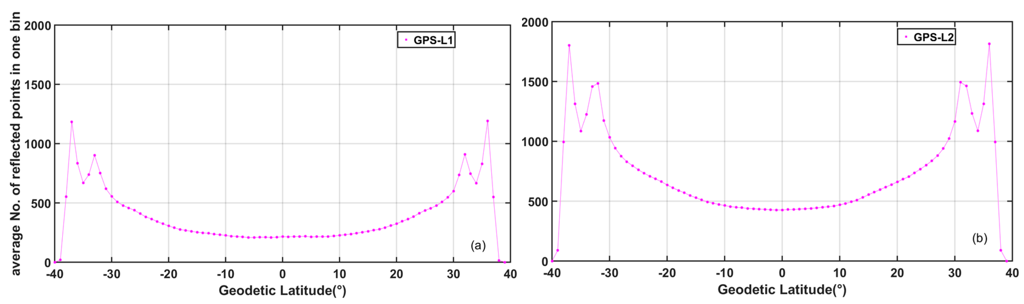 Remotesensing 10 00067 g009 Remotesensing 10 00067 g009