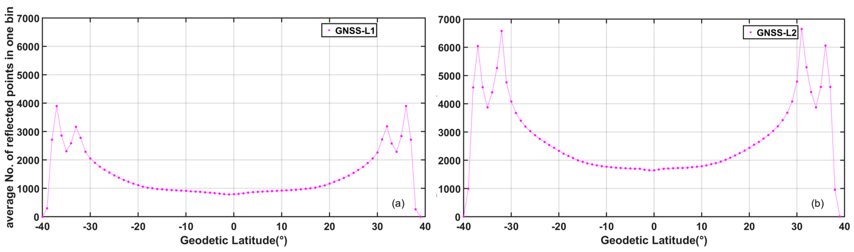 Remotesensing 10 00067 g010 Remotesensing 10 00067 g010