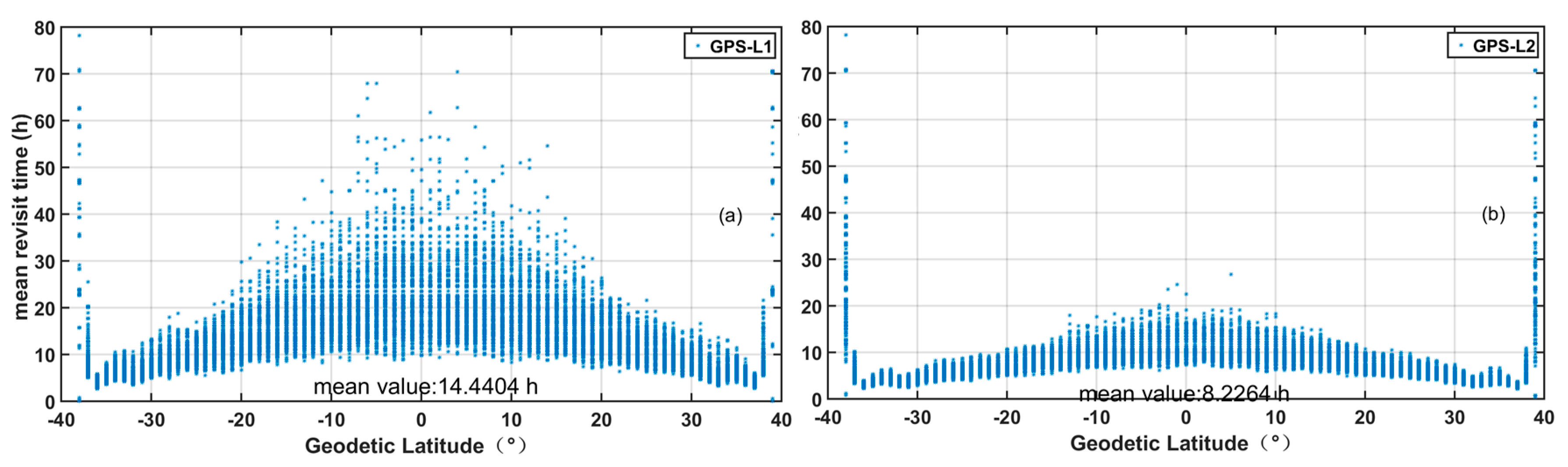 Remotesensing 10 00067 g011 Remotesensing 10 00067 g011
