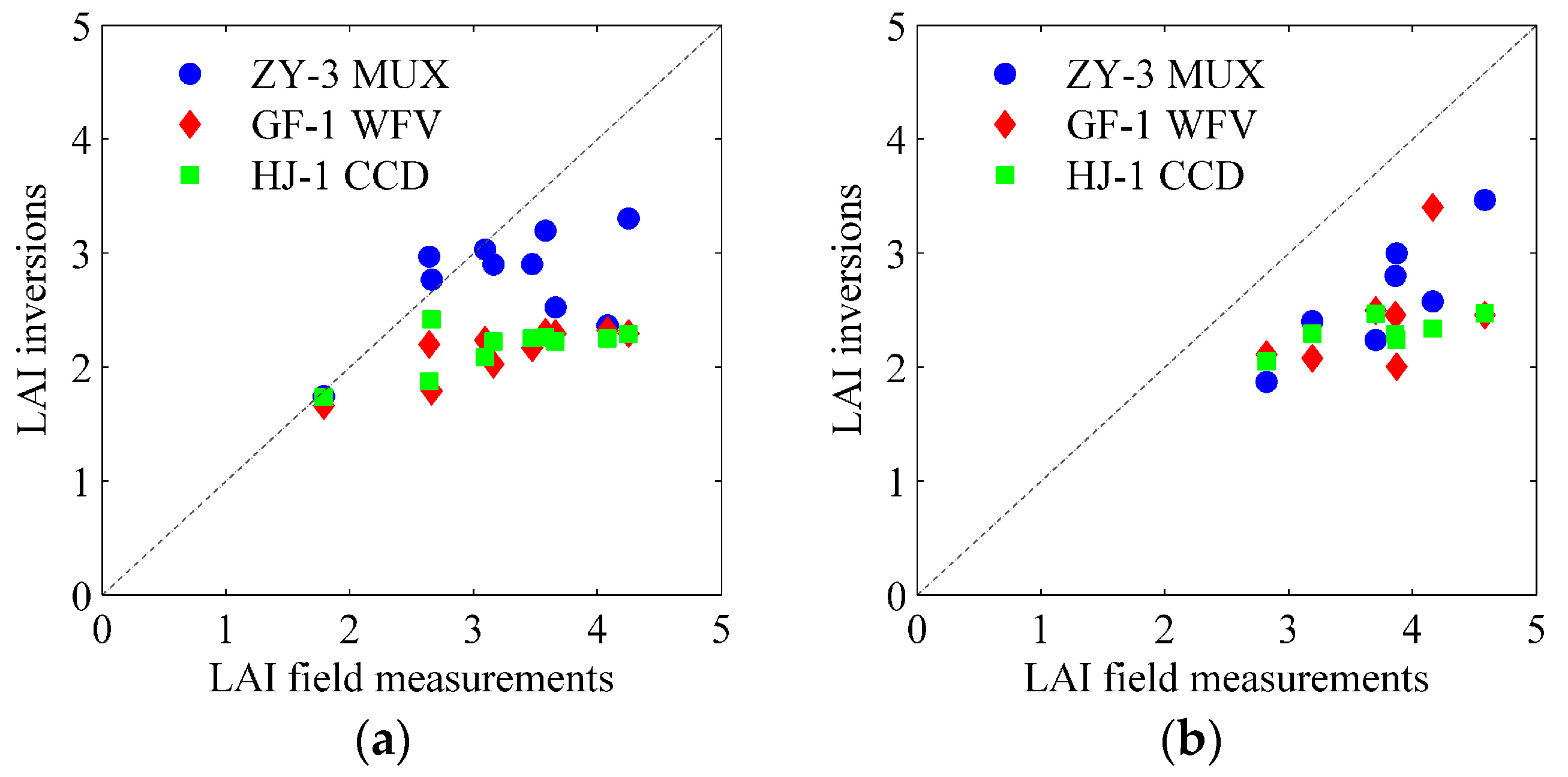 Remotesensing 10 00068 g006