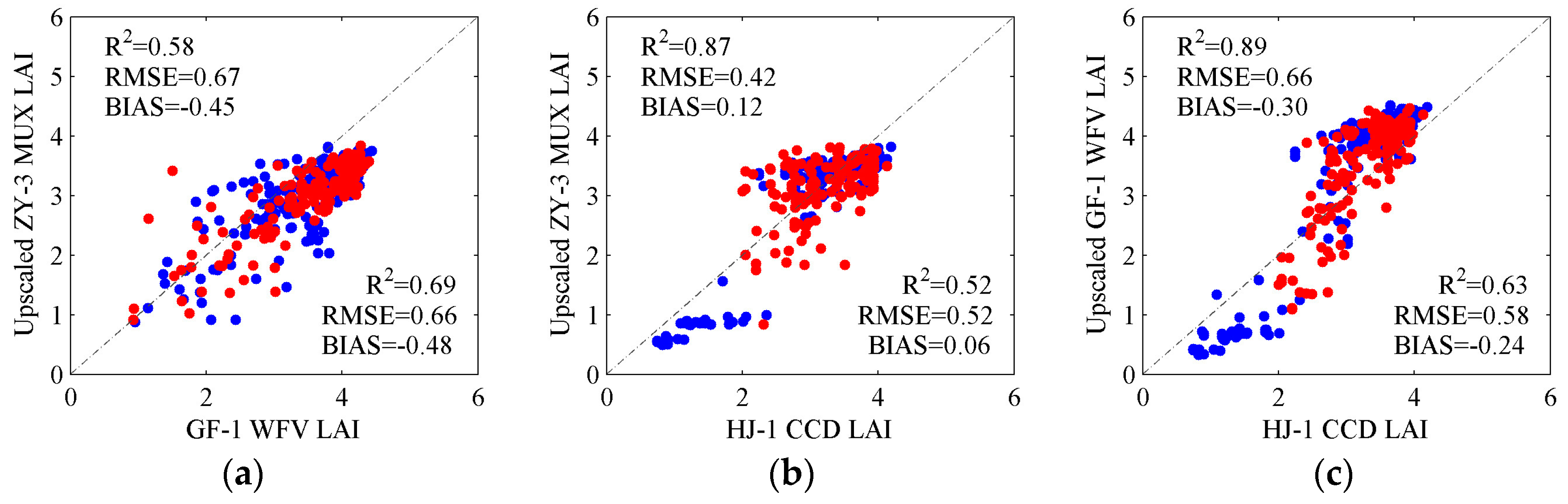 Remotesensing 10 00068 g008